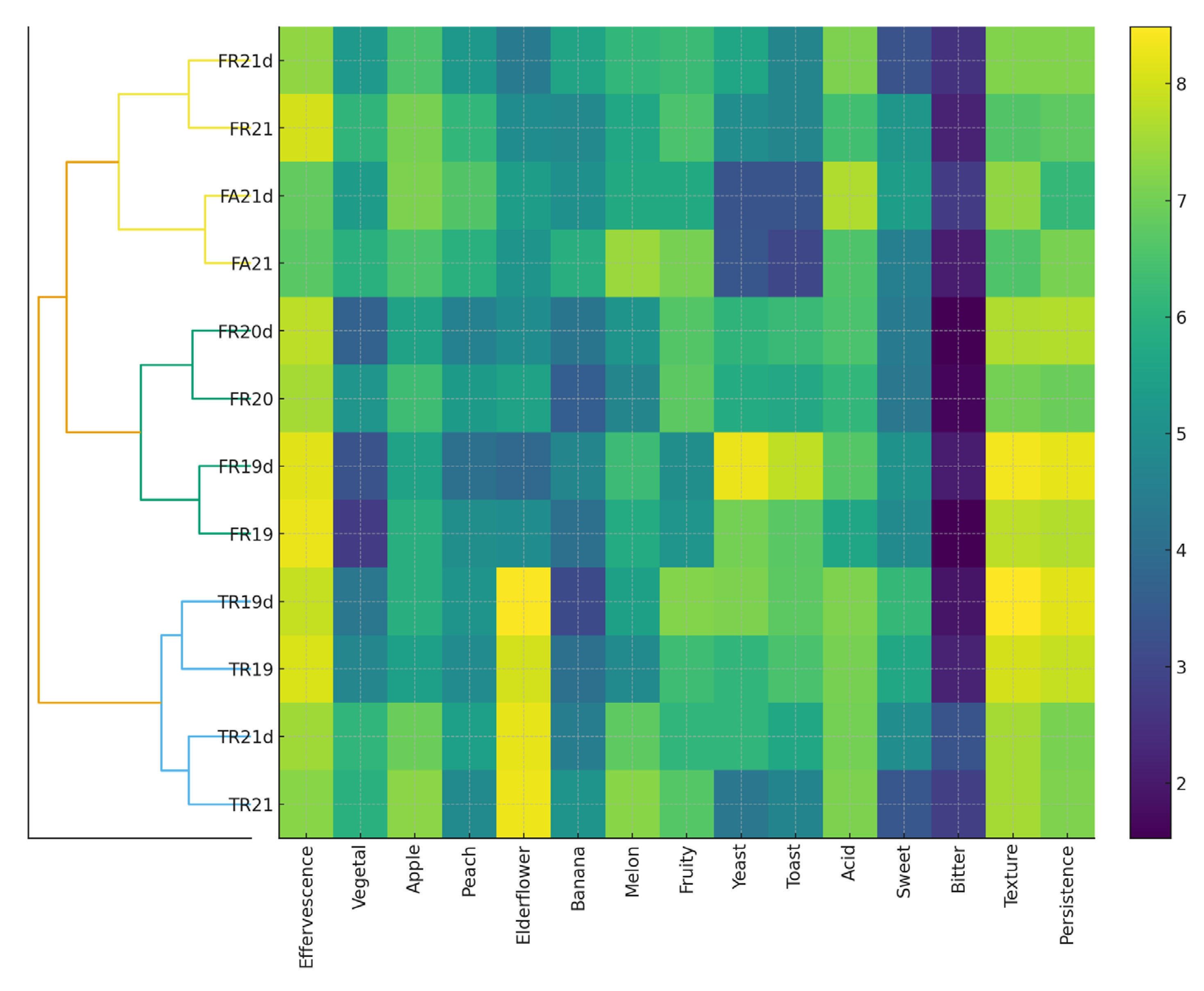 Preprints 189431 g004