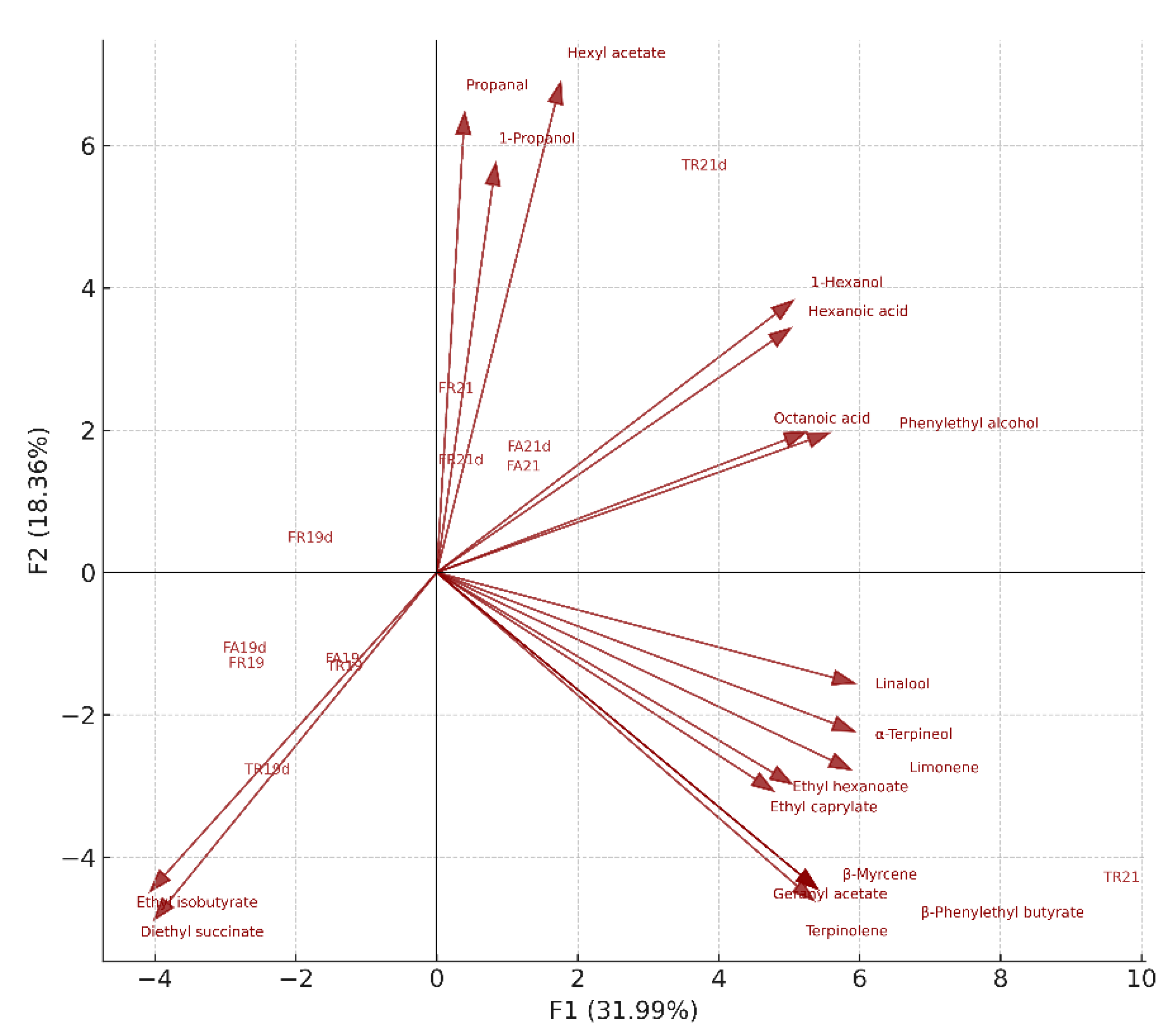 Preprints 189431 g005