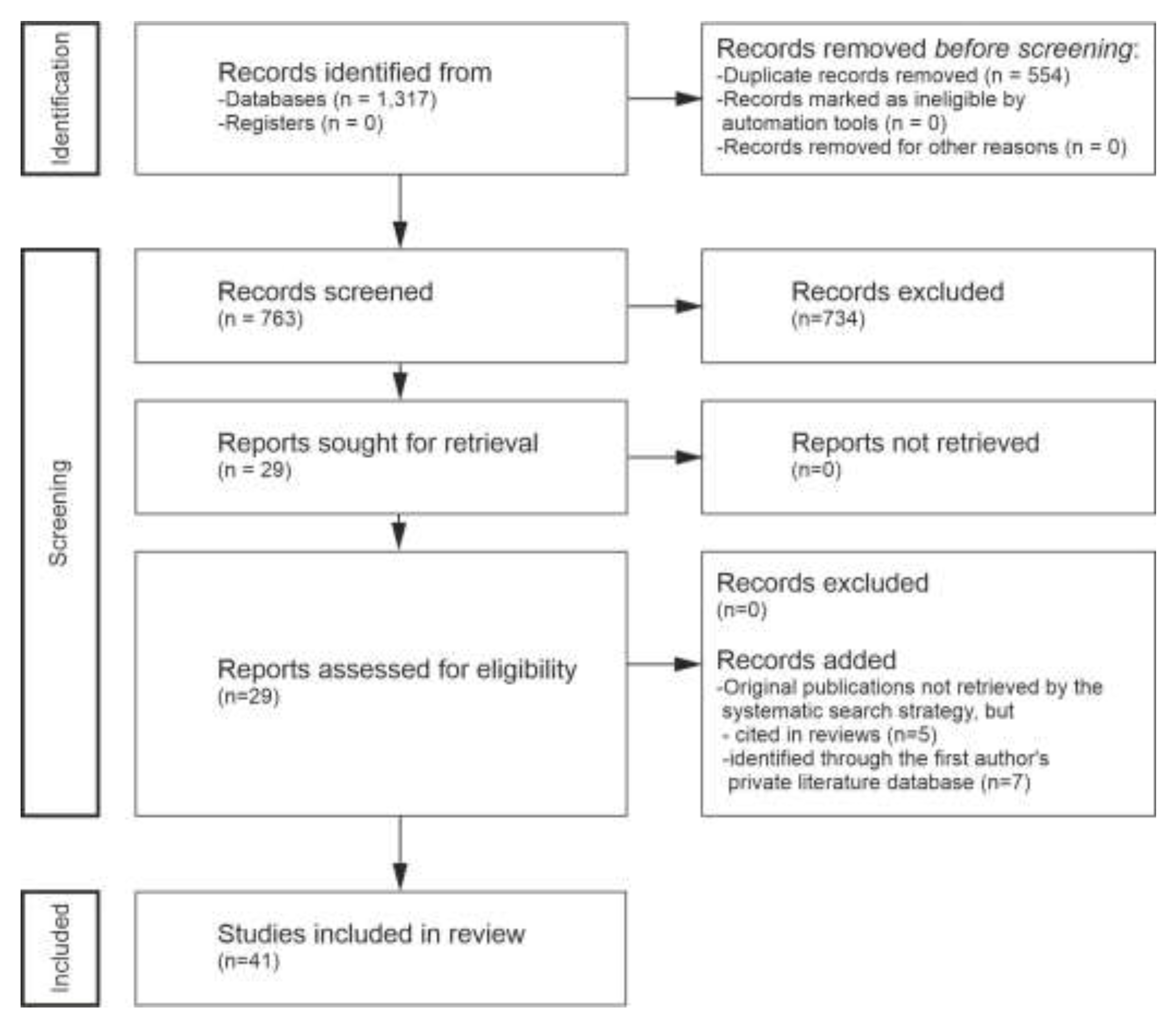 Preprints 199929 g001