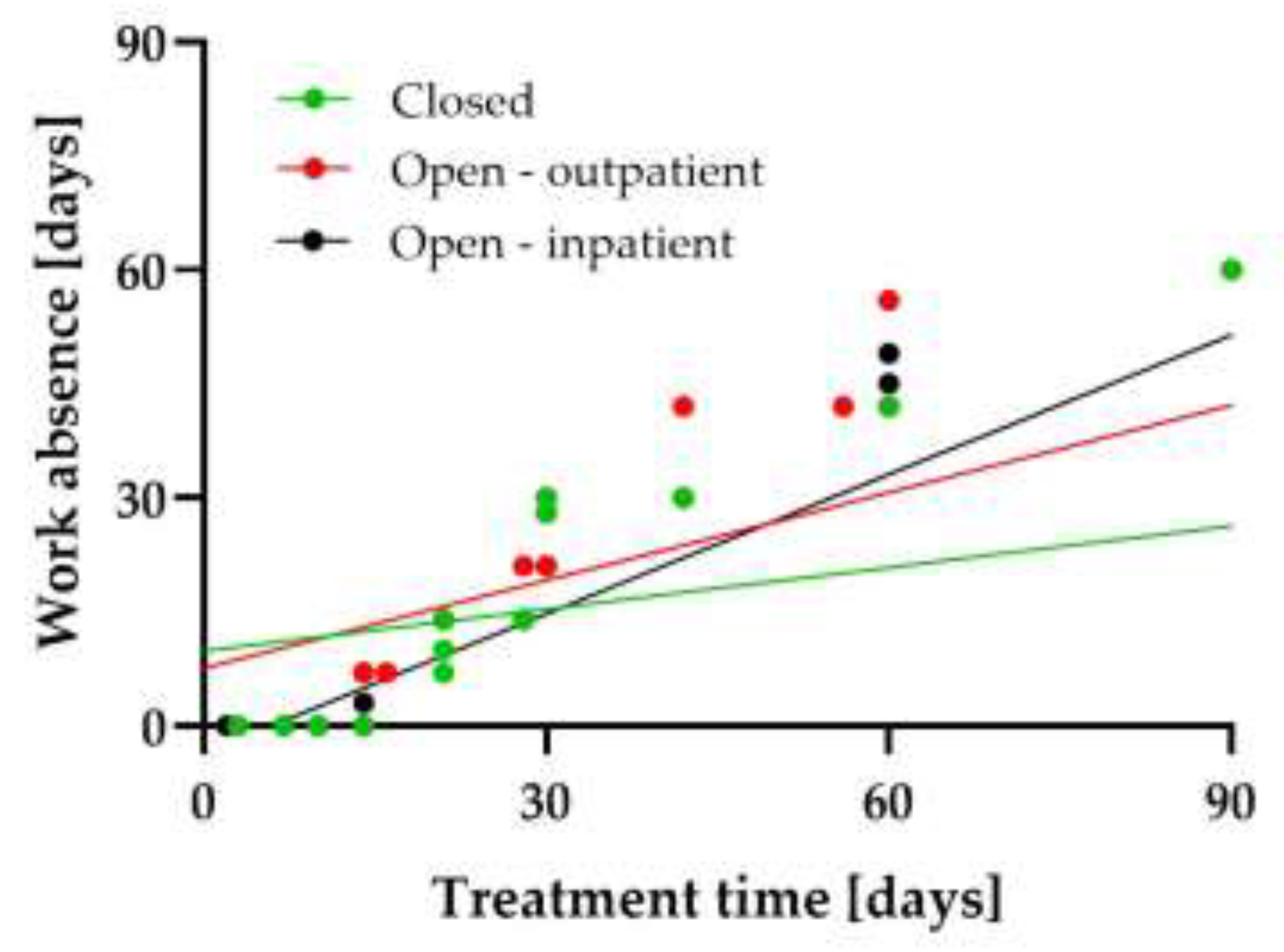 Preprints 199929 g002