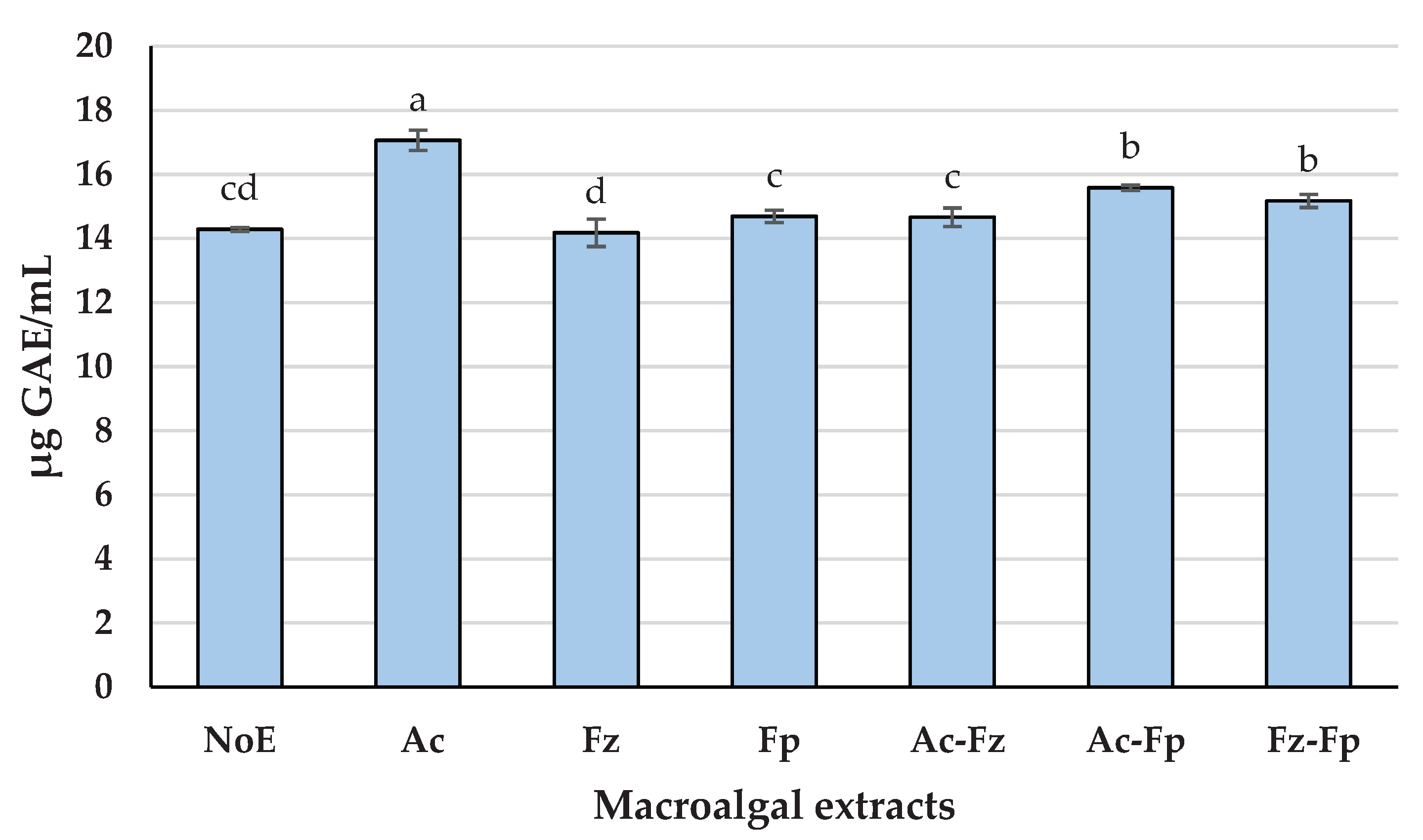 Preprints 193215 g001