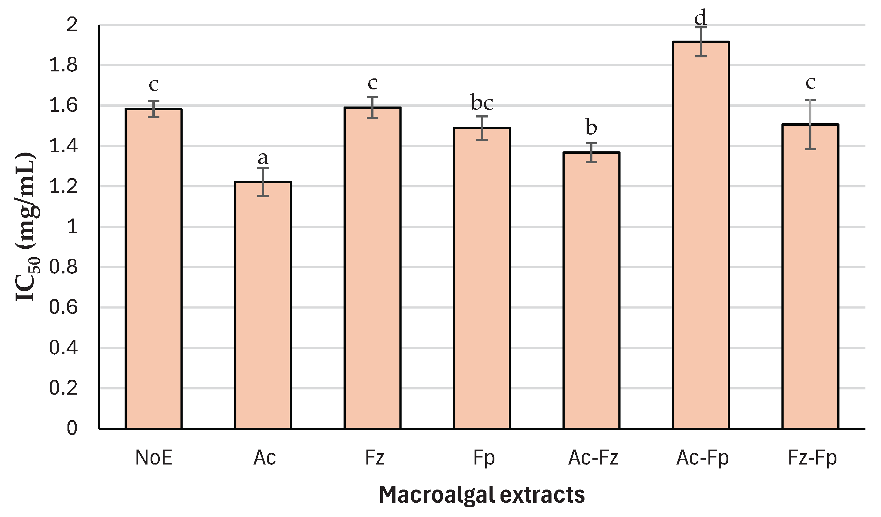 Preprints 193215 g002