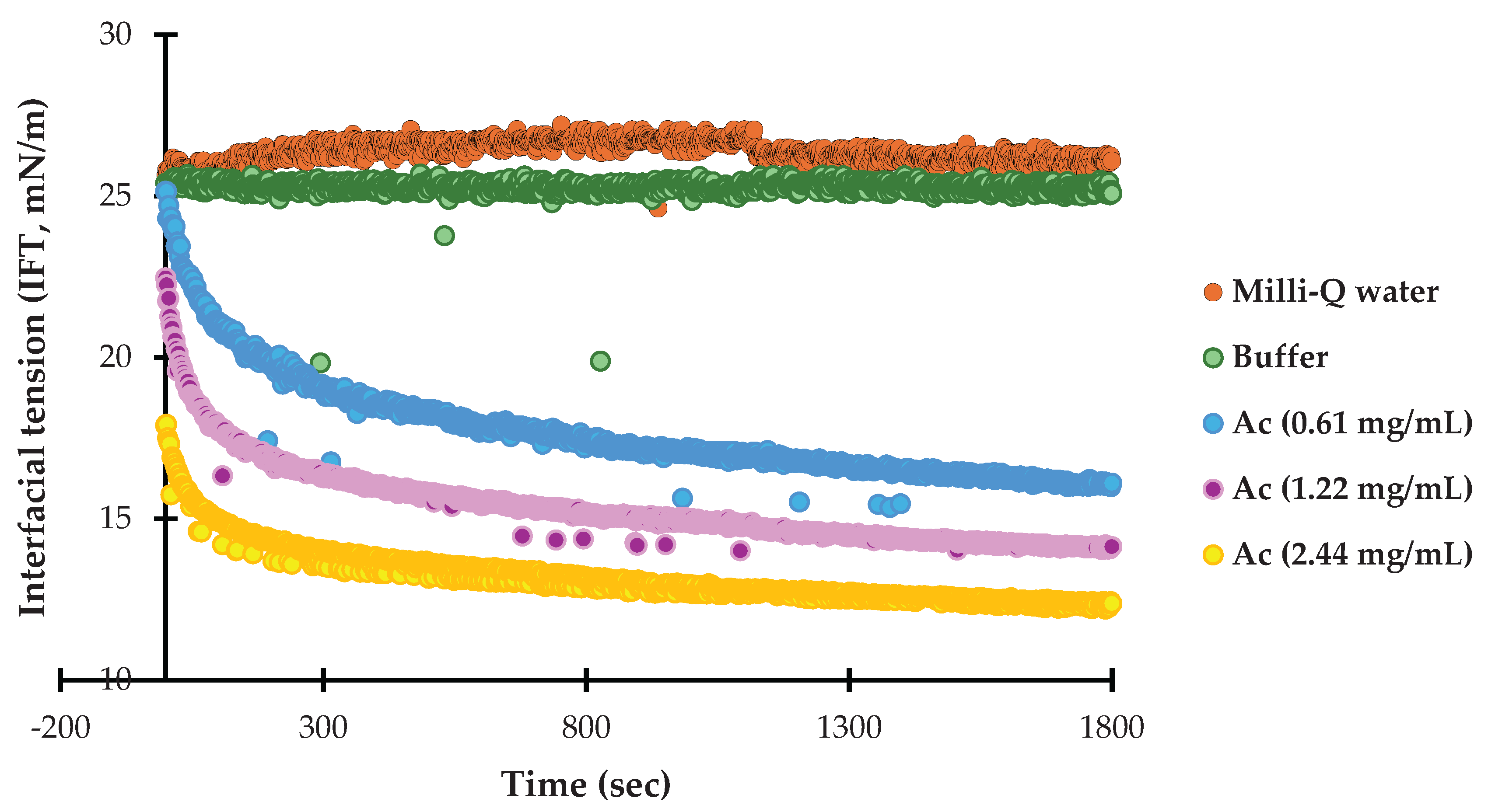 Preprints 193215 g003