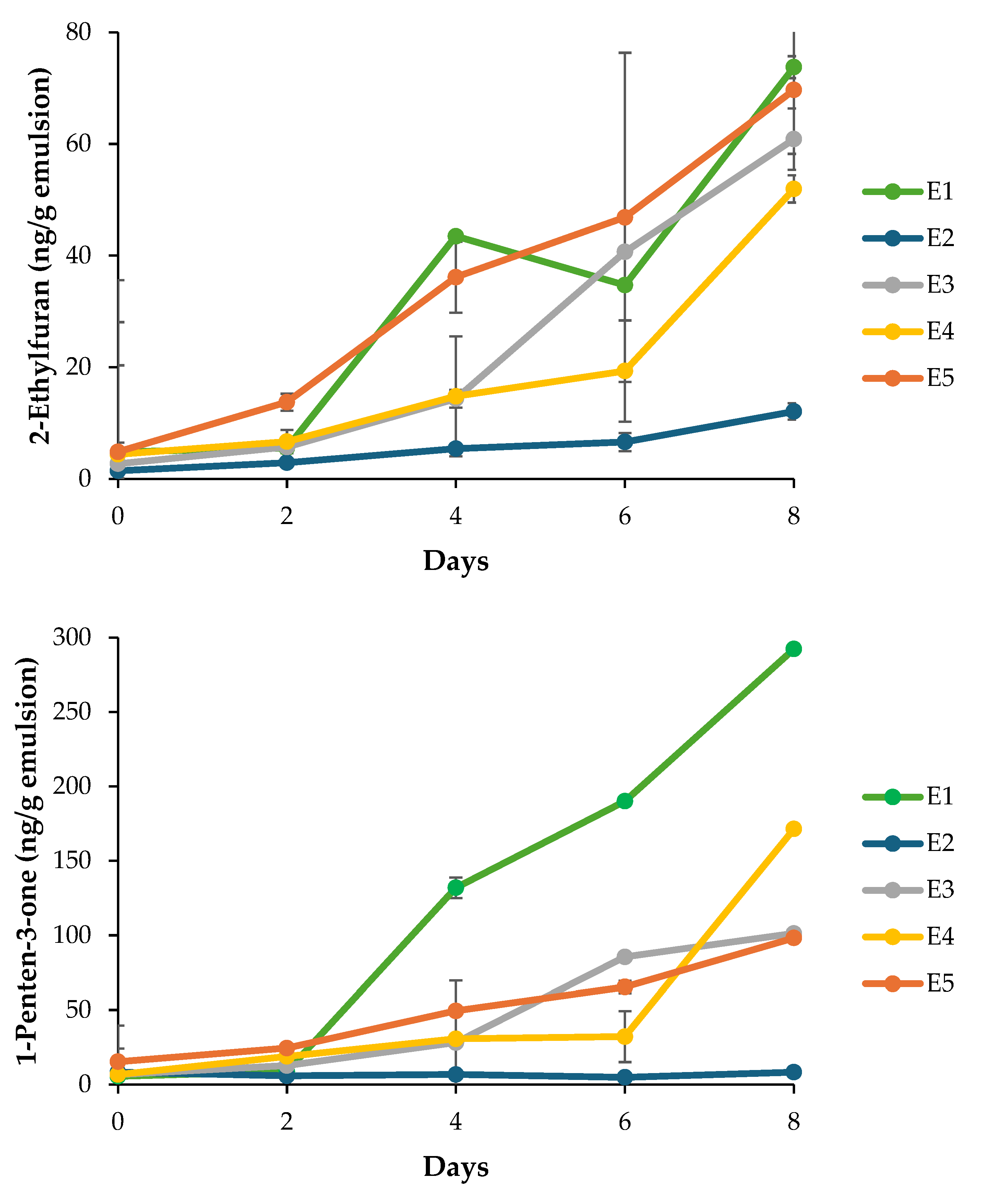Preprints 193215 g005a