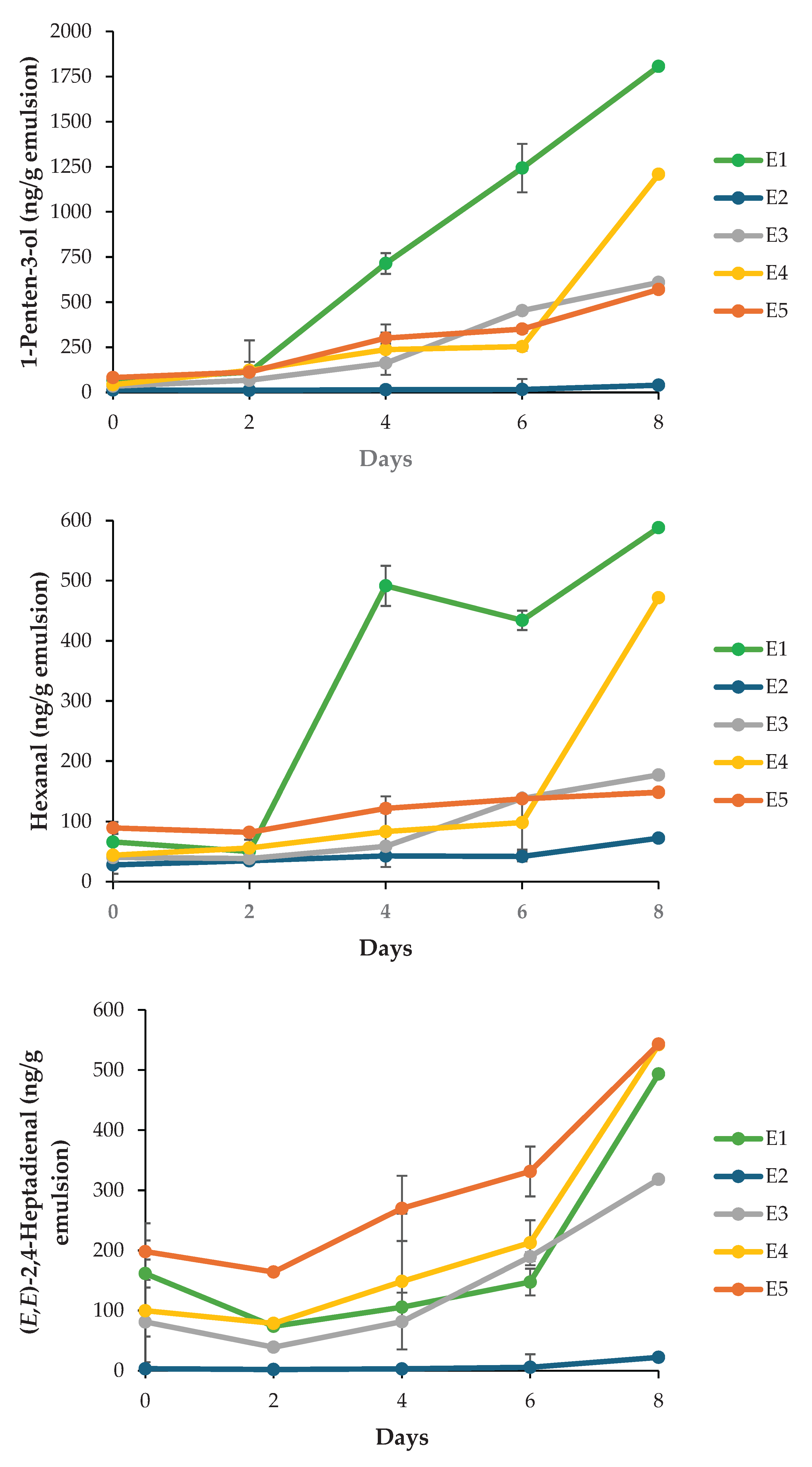 Preprints 193215 g005b