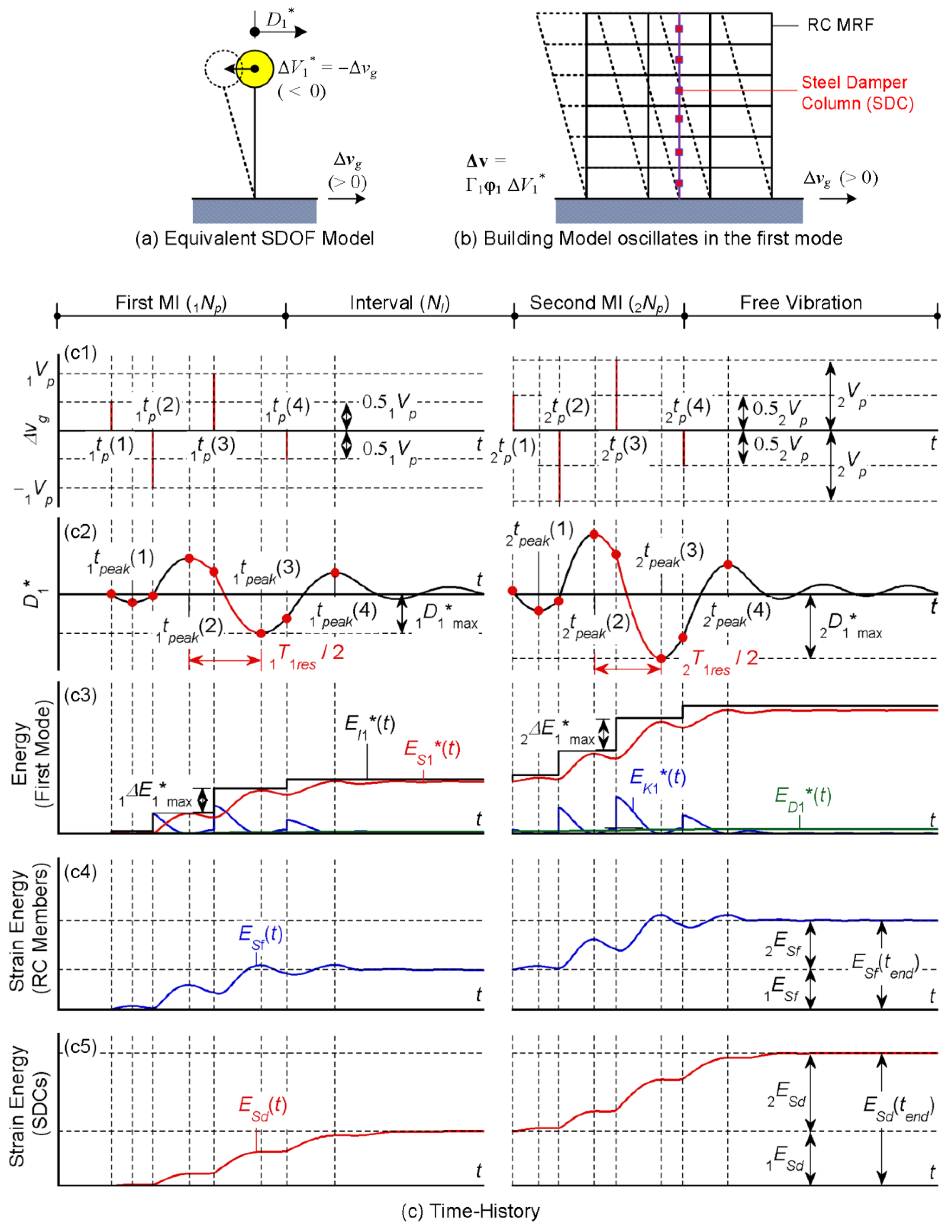 Preprints 178732 g001