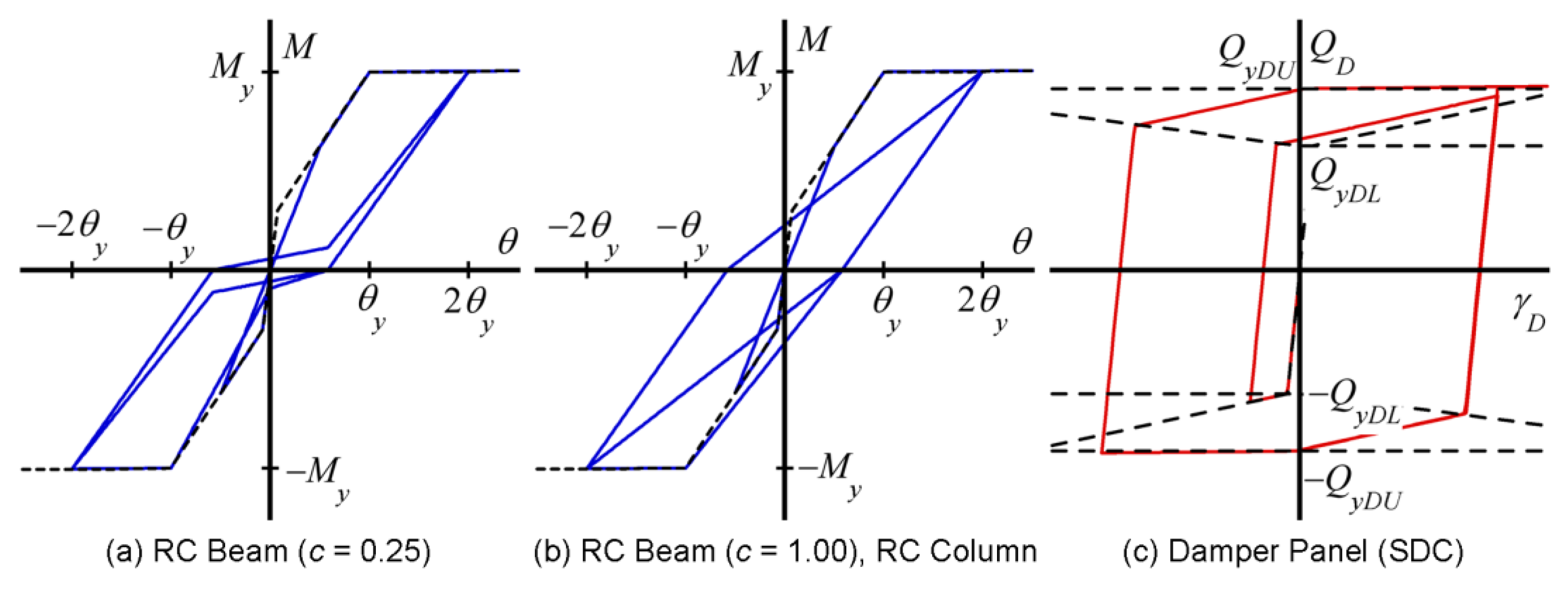 Preprints 178732 g003