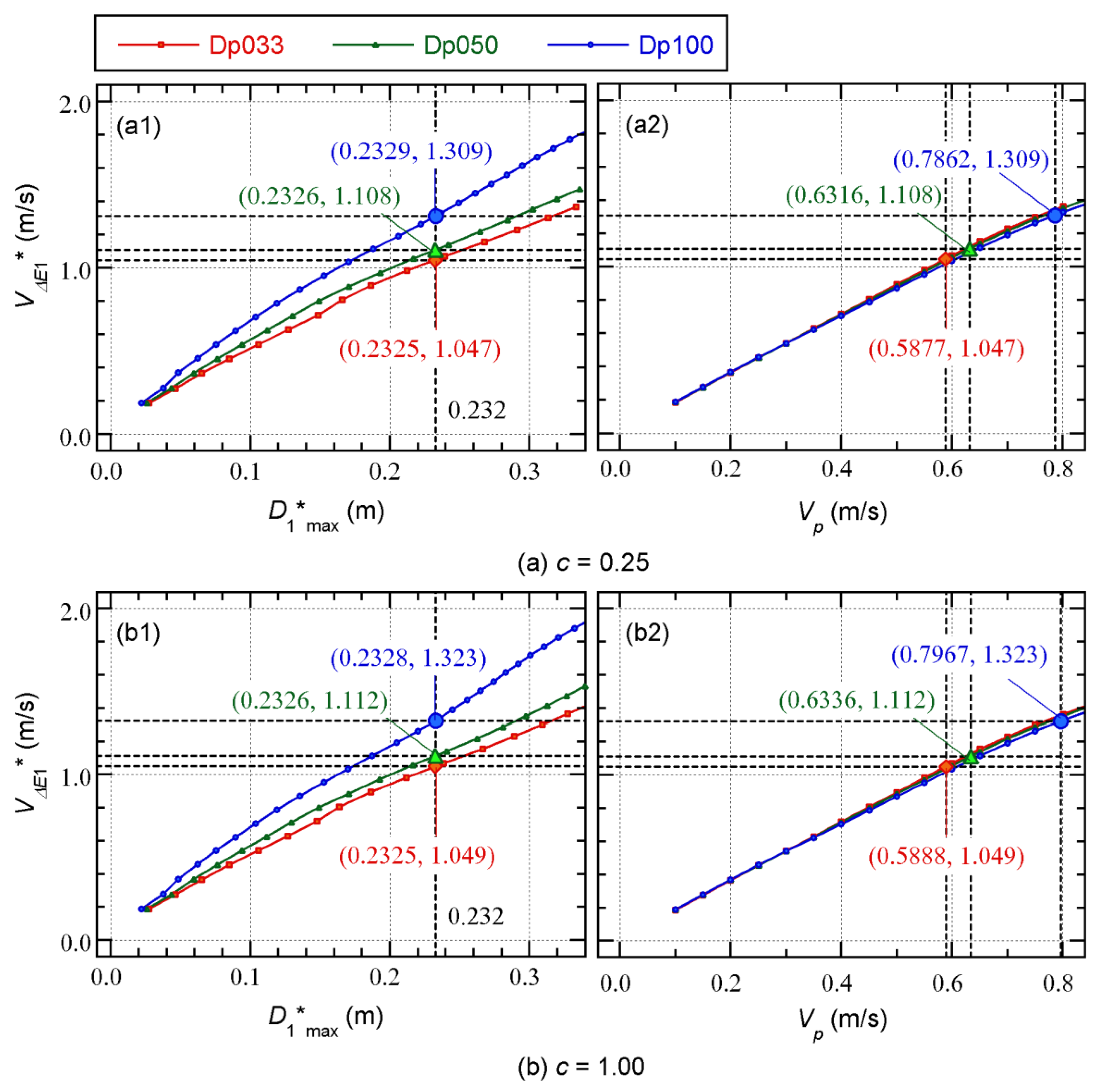 Preprints 178732 g004