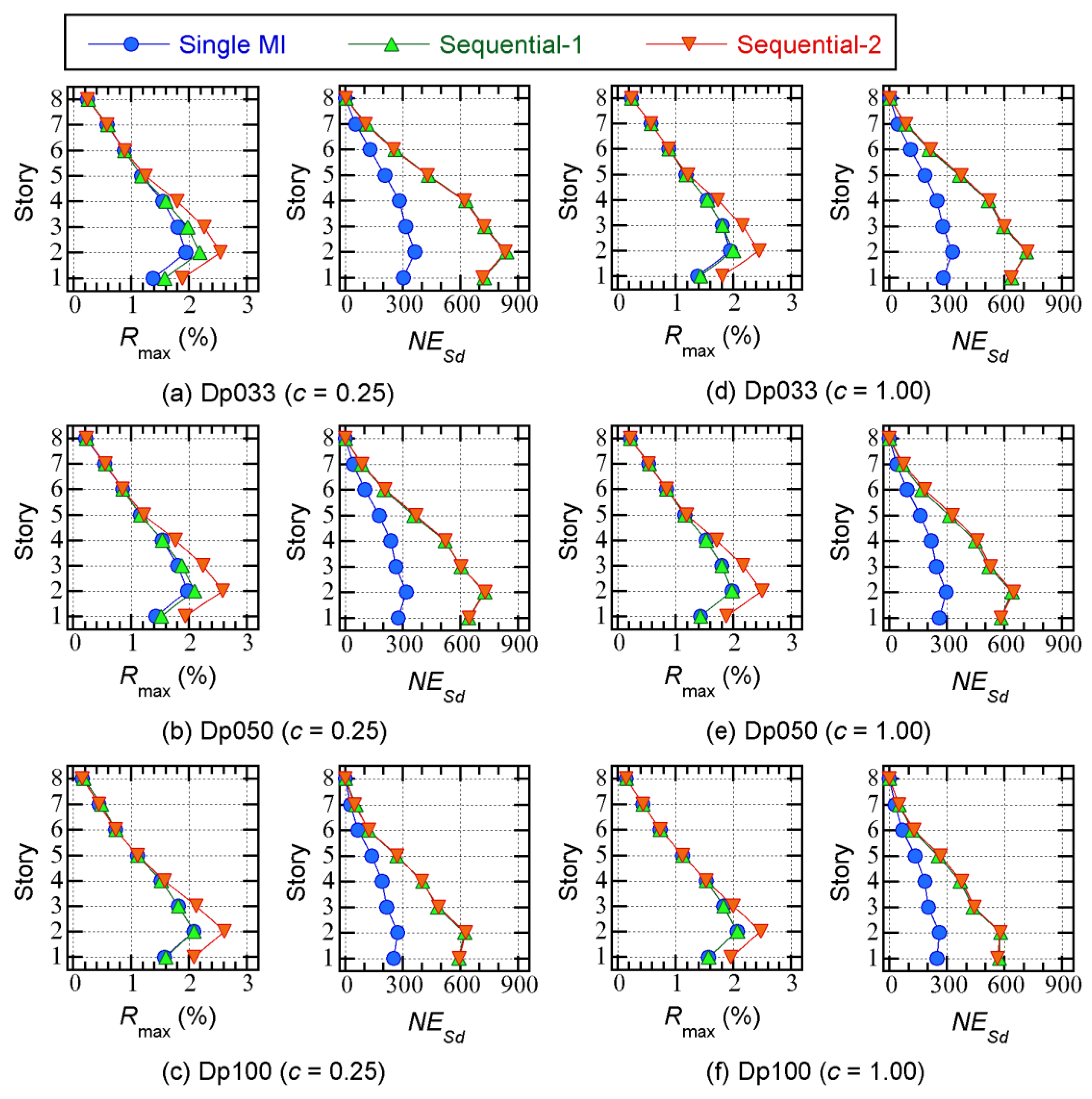 Preprints 178732 g005