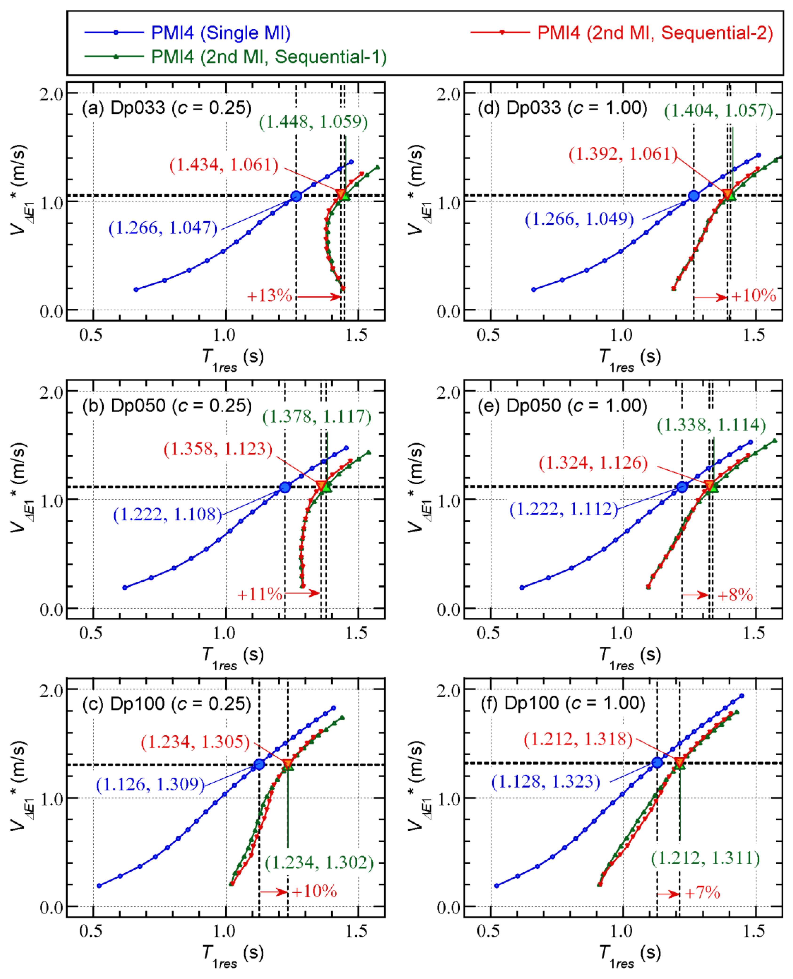 Preprints 178732 g008