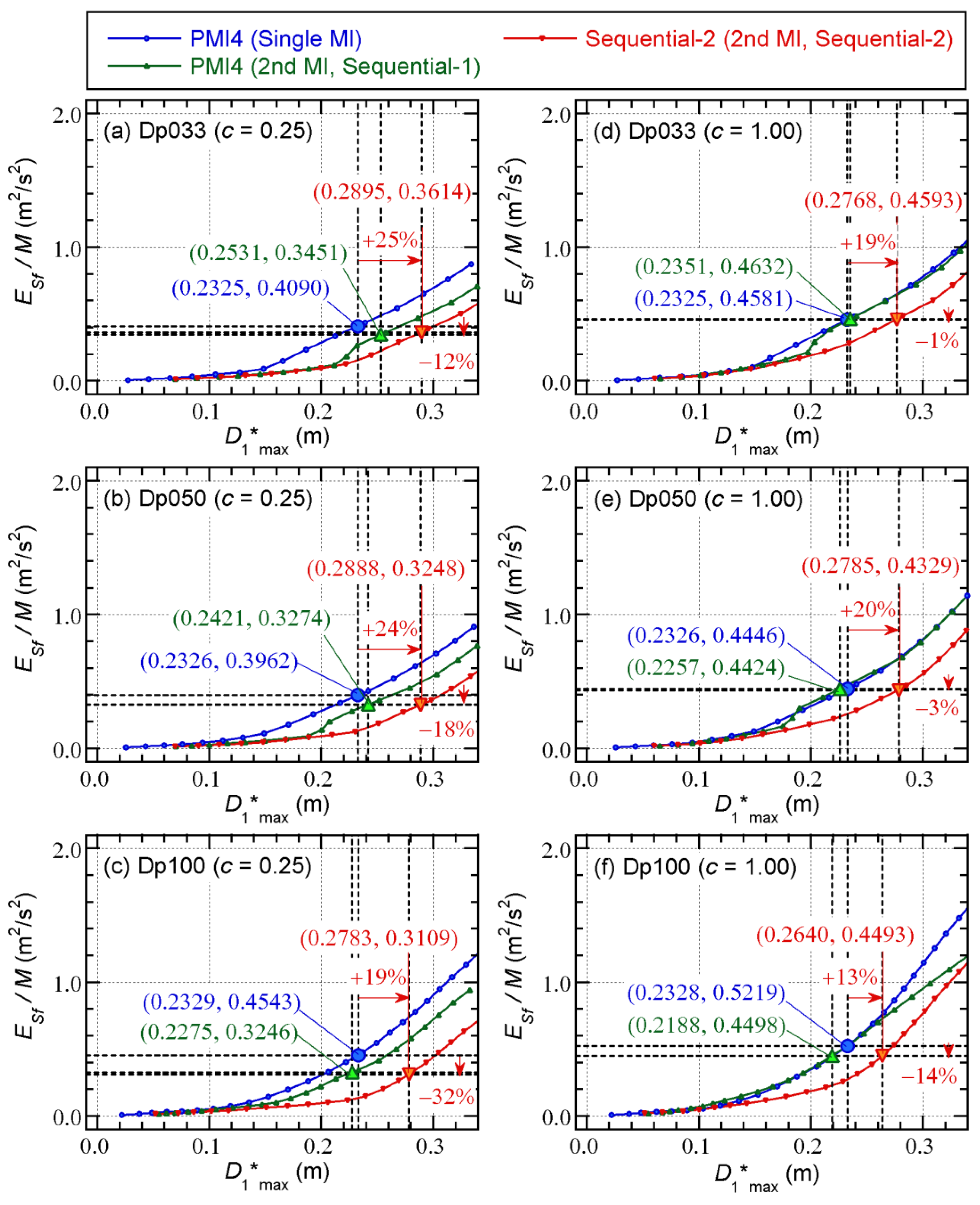 Preprints 178732 g009