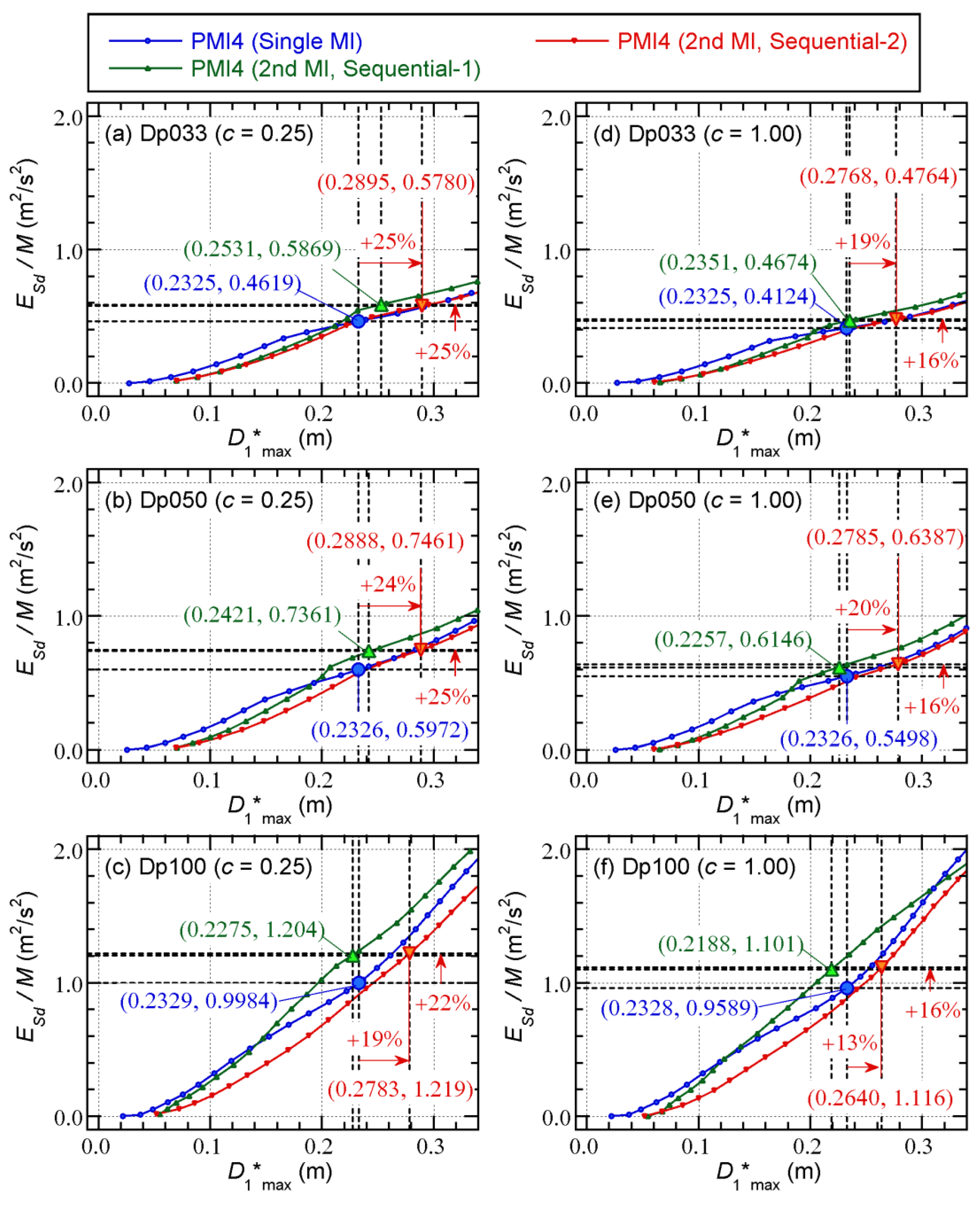 Preprints 178732 g010