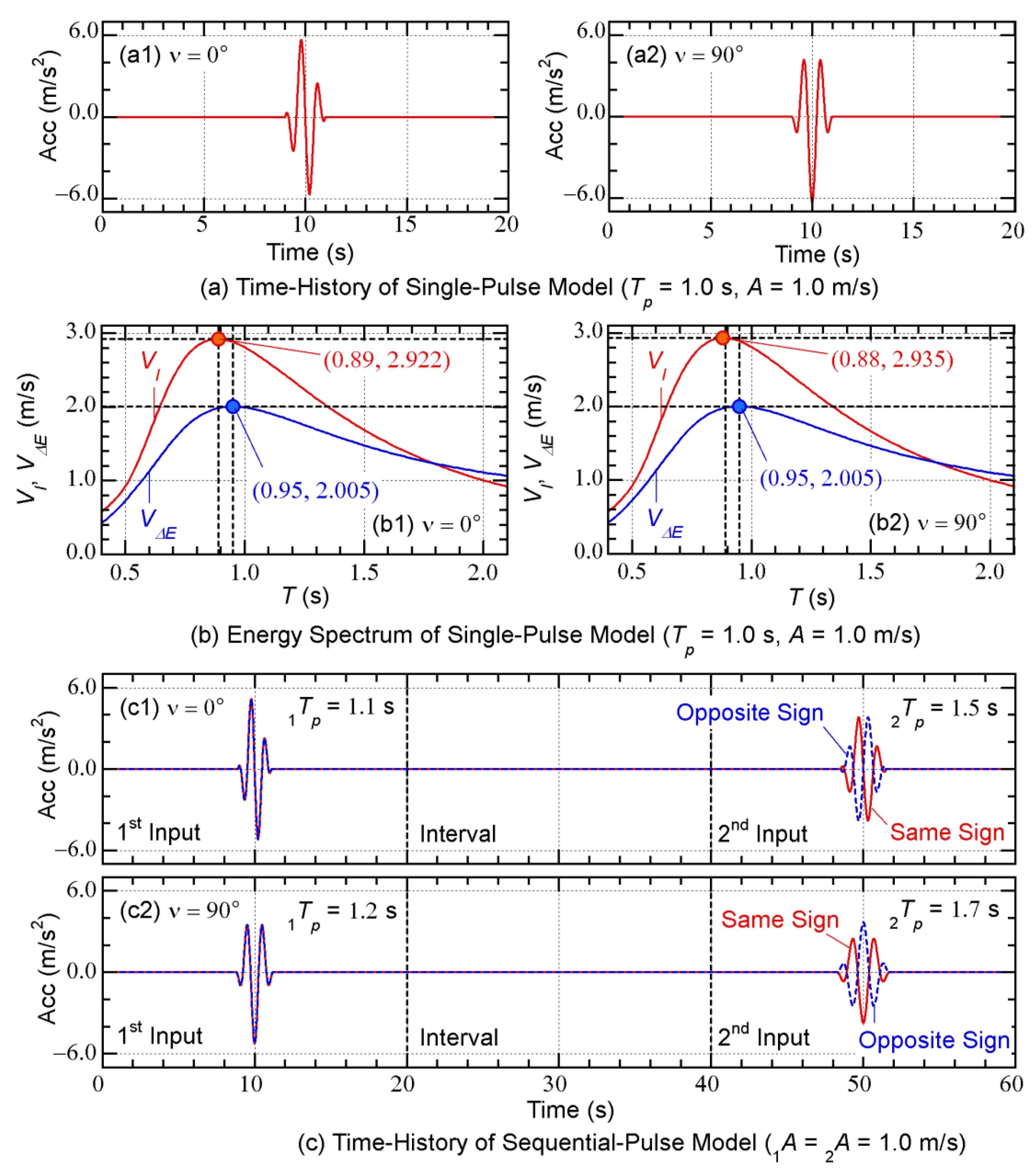 Preprints 178732 g011