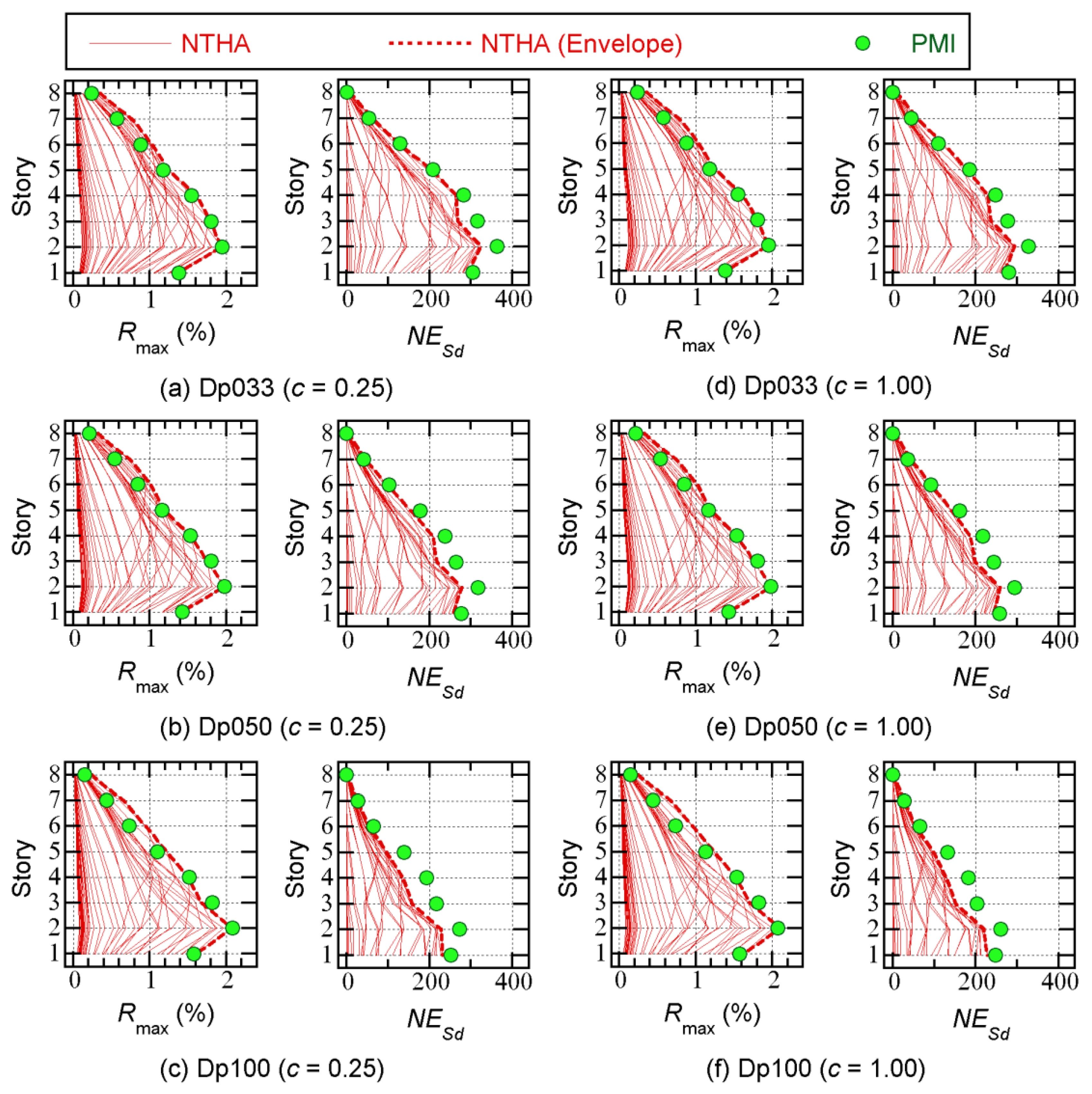 Preprints 178732 g012