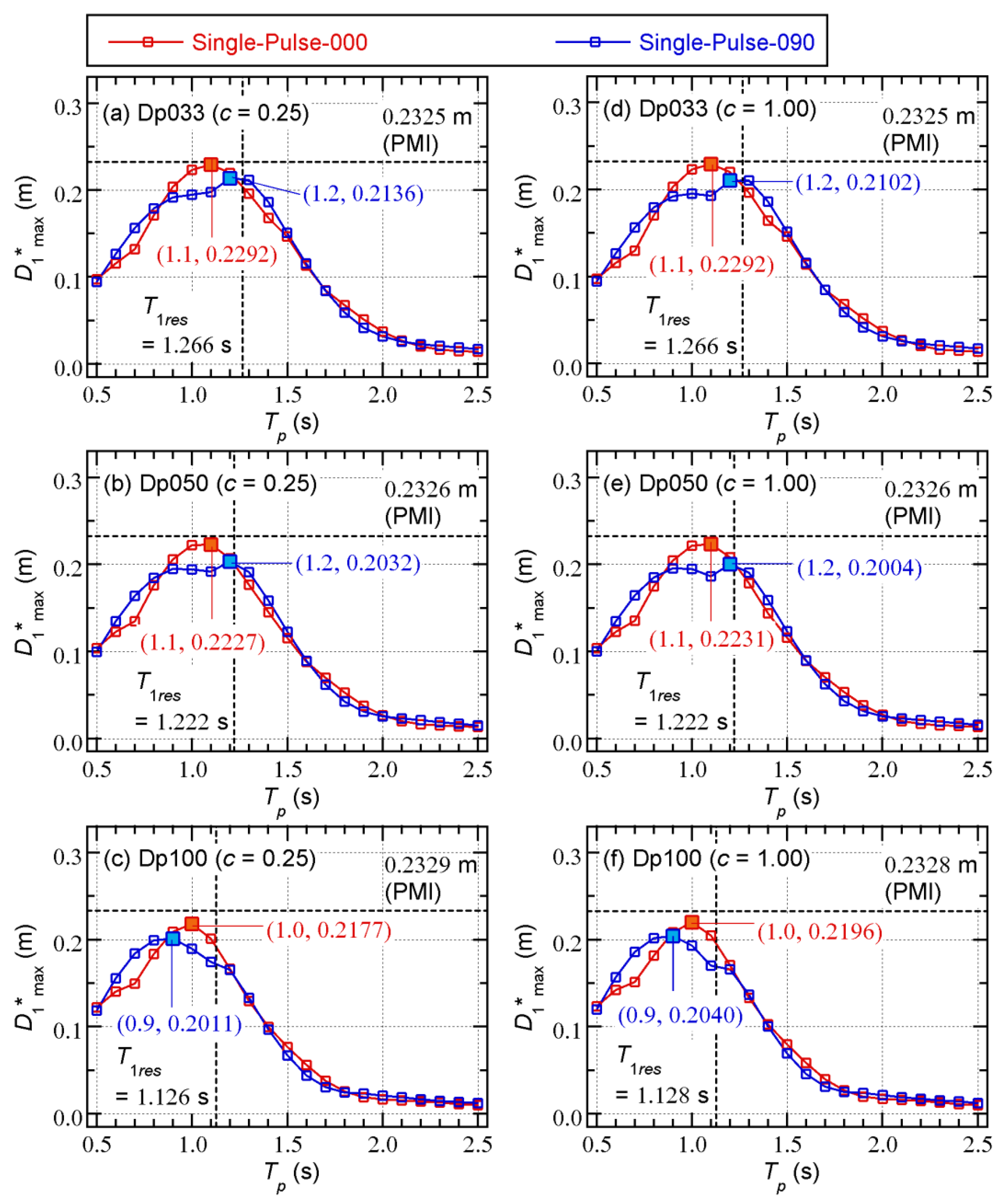 Preprints 178732 g013