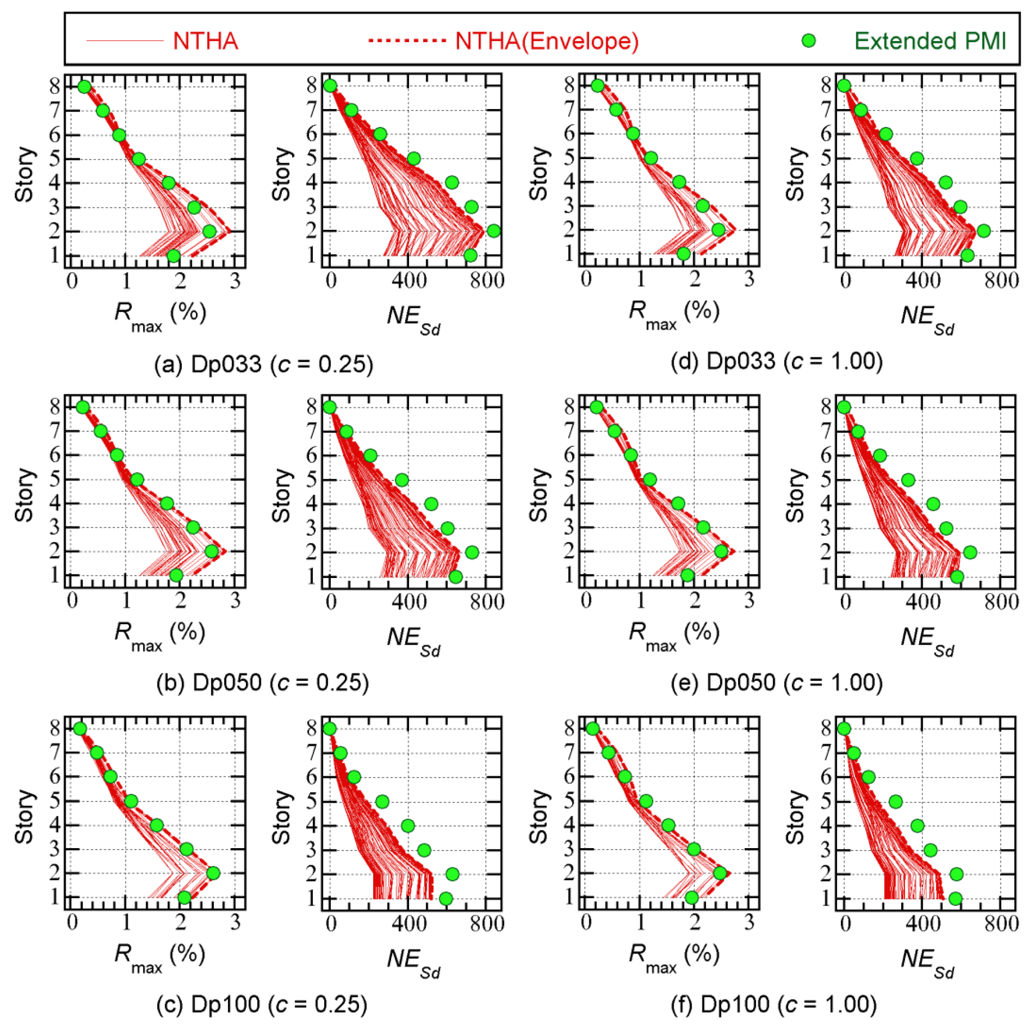 Preprints 178732 g014