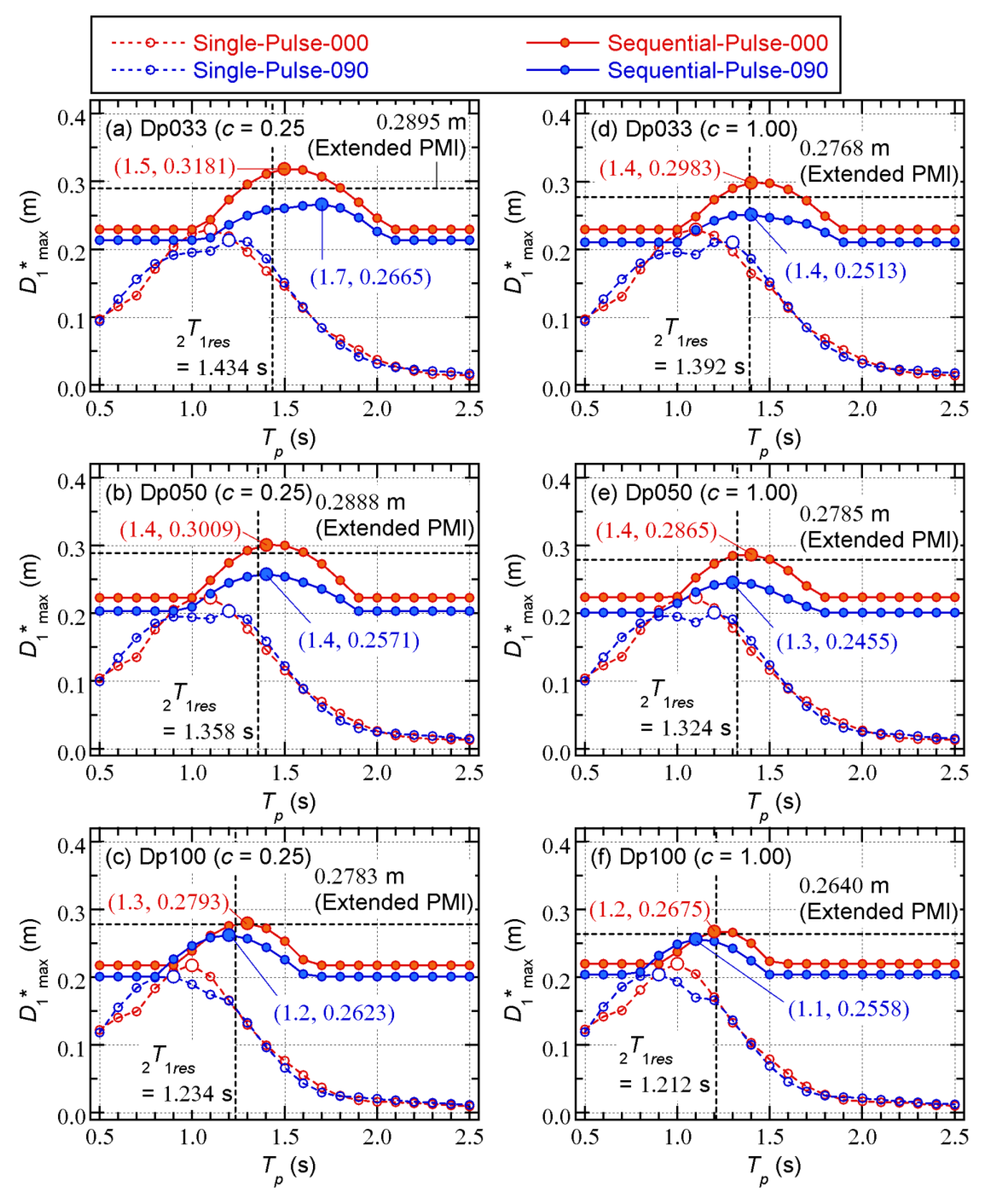 Preprints 178732 g015