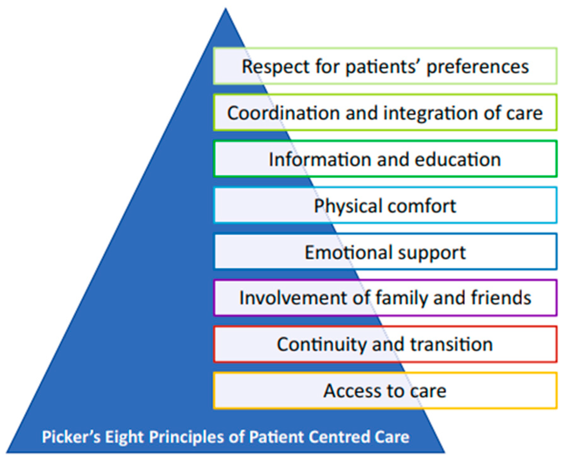 Preprints 141803 g001