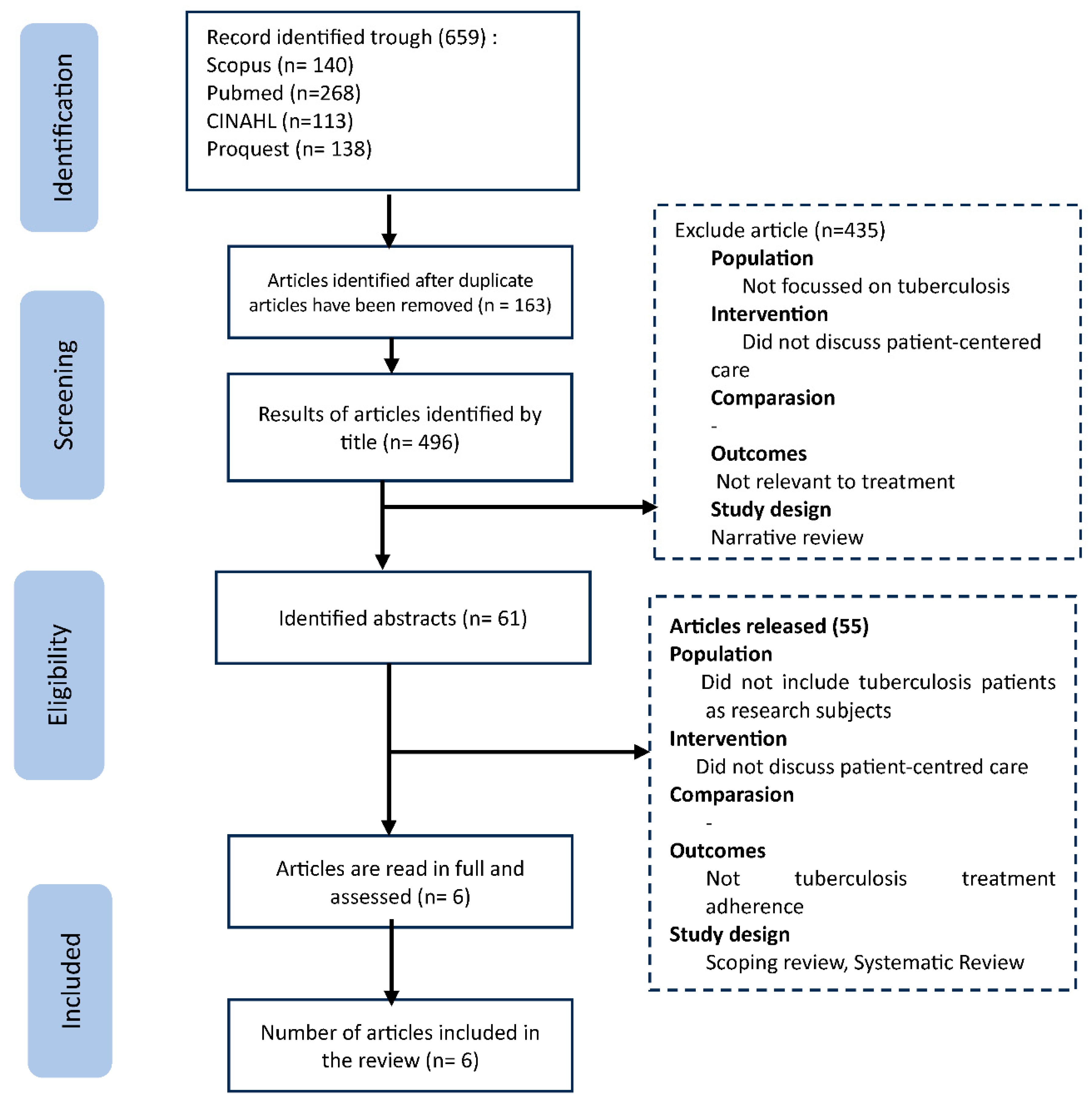 Preprints 141803 g002