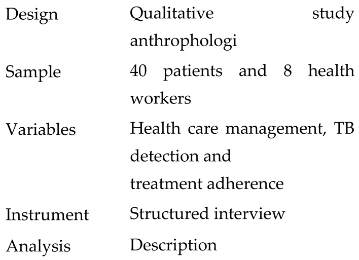 Preprints 141803 i003