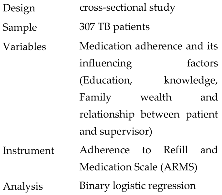 Preprints 141803 i006