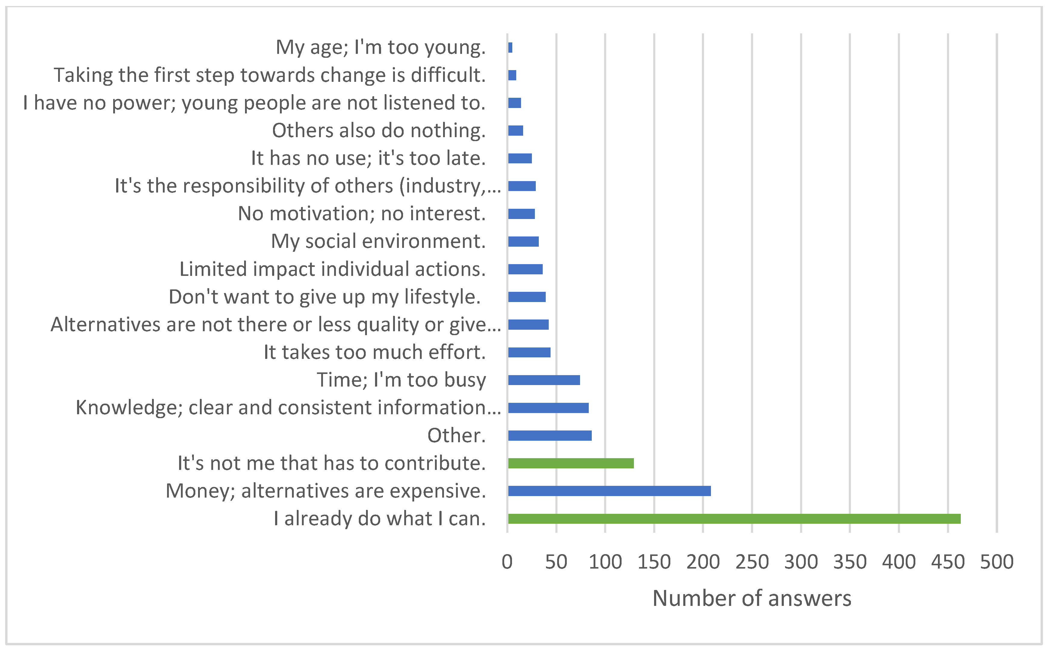 Preprints 165919 g001
