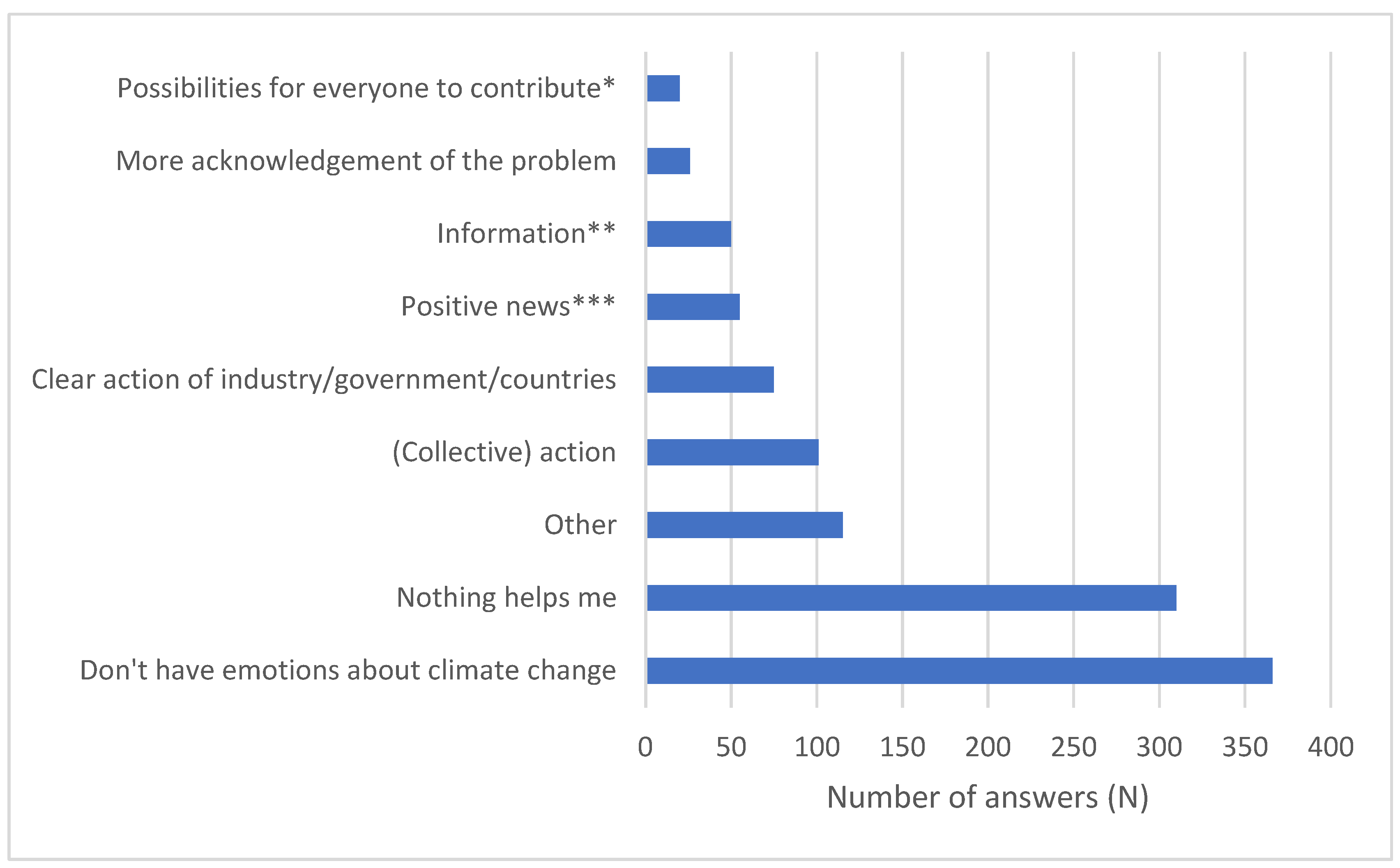 Preprints 165919 g003