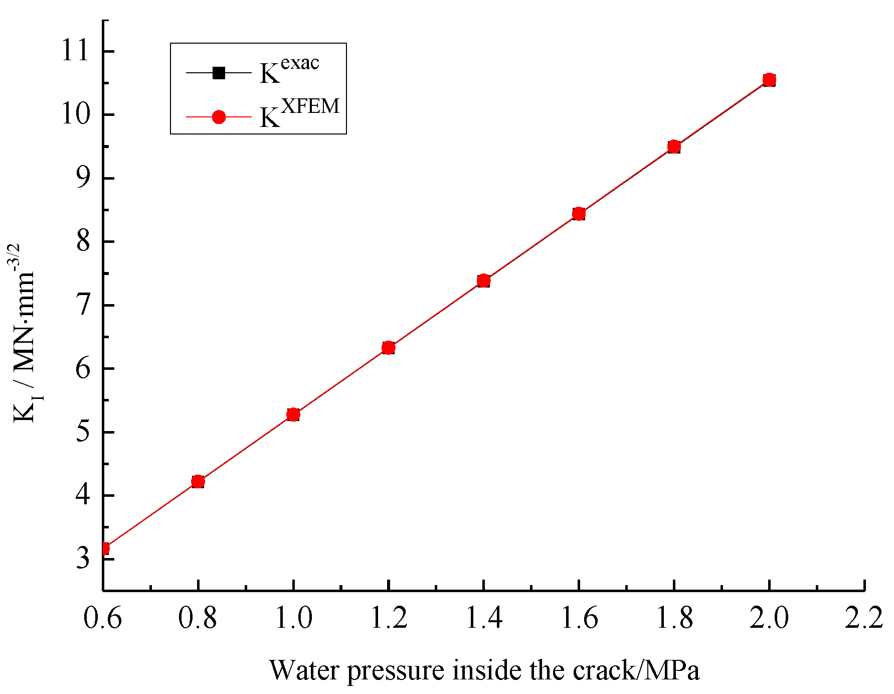 Preprints 146568 g006