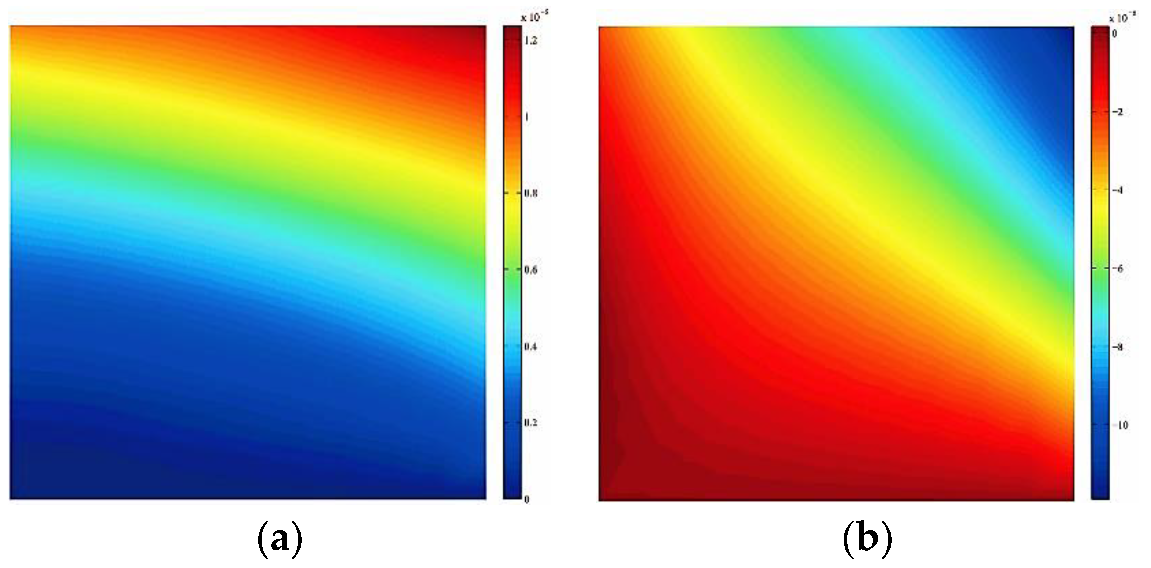 Preprints 146568 g009