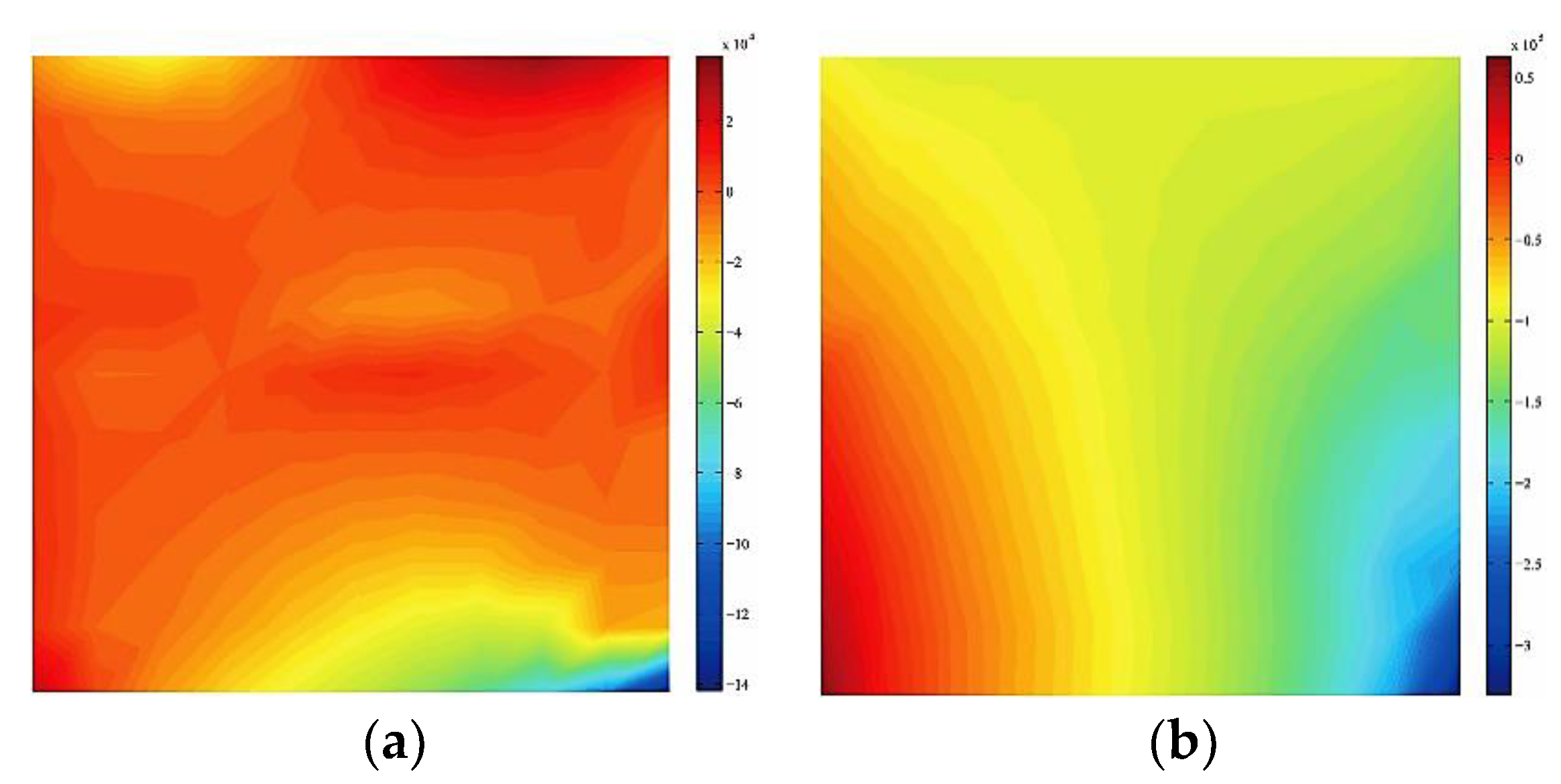 Preprints 146568 g010