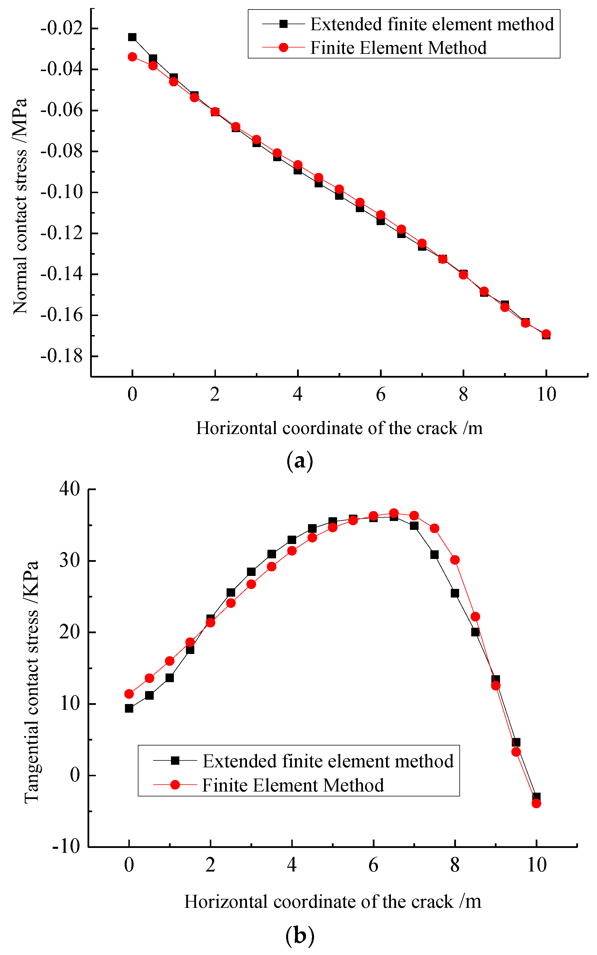 Preprints 146568 g011