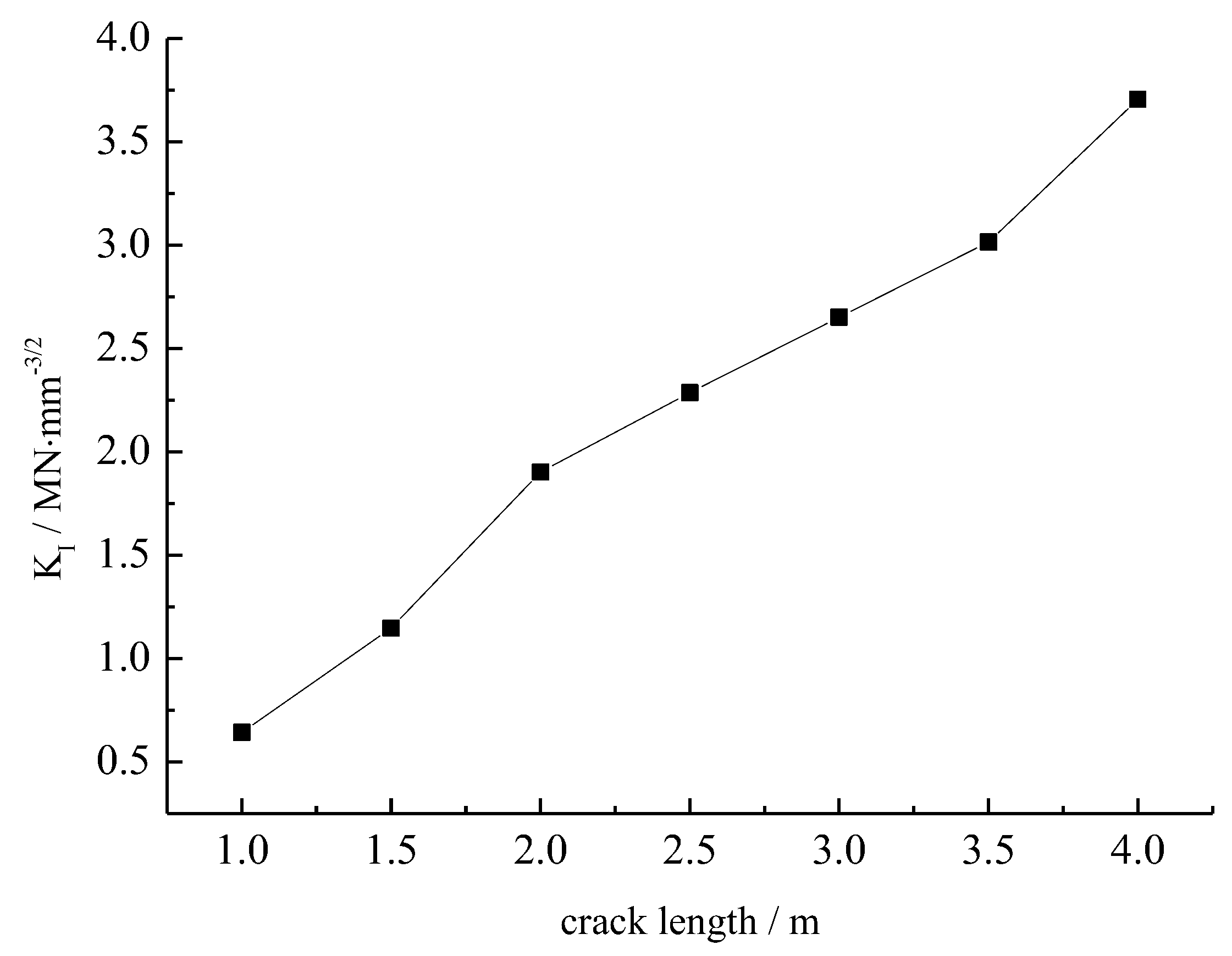Preprints 146568 g015