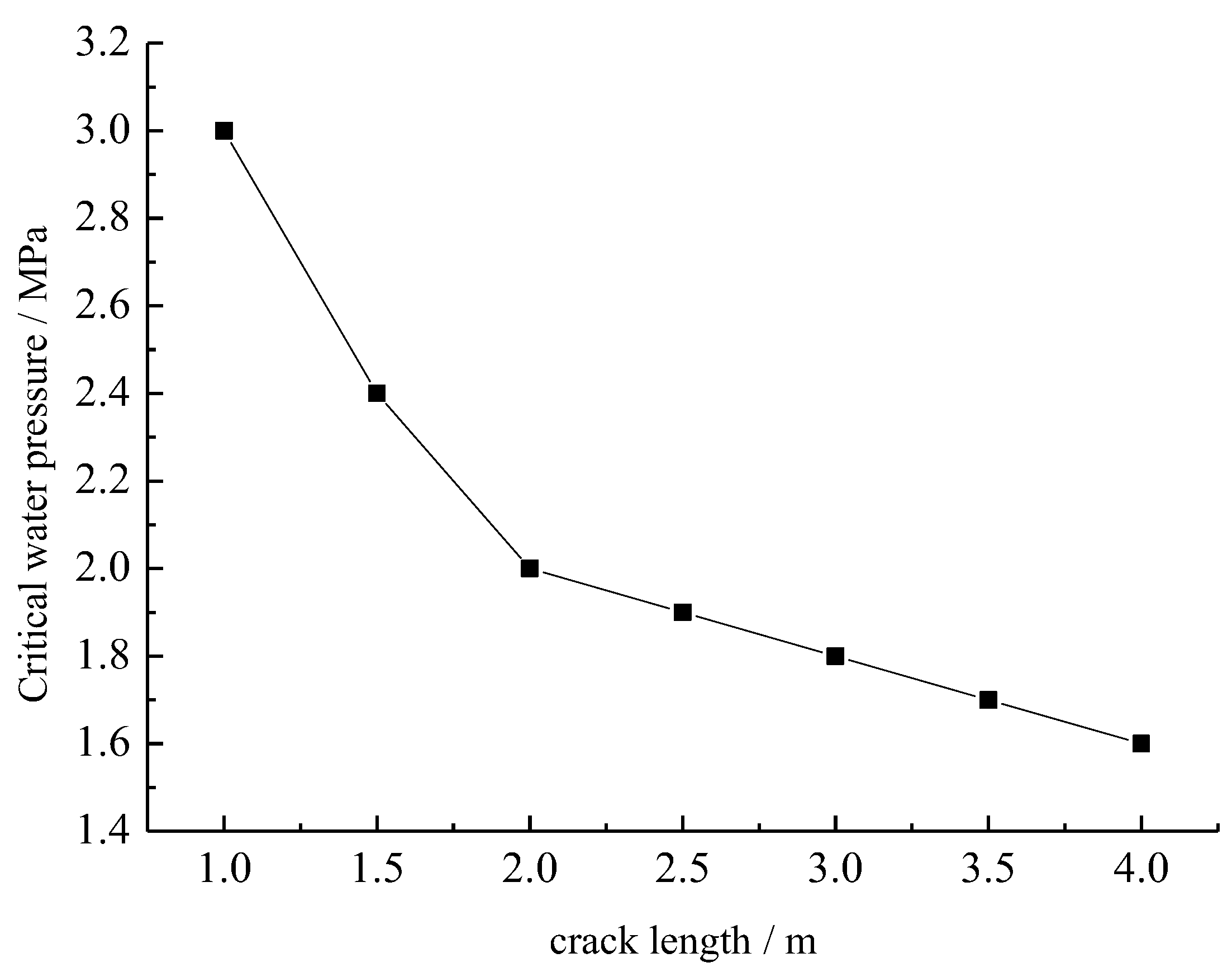 Preprints 146568 g017