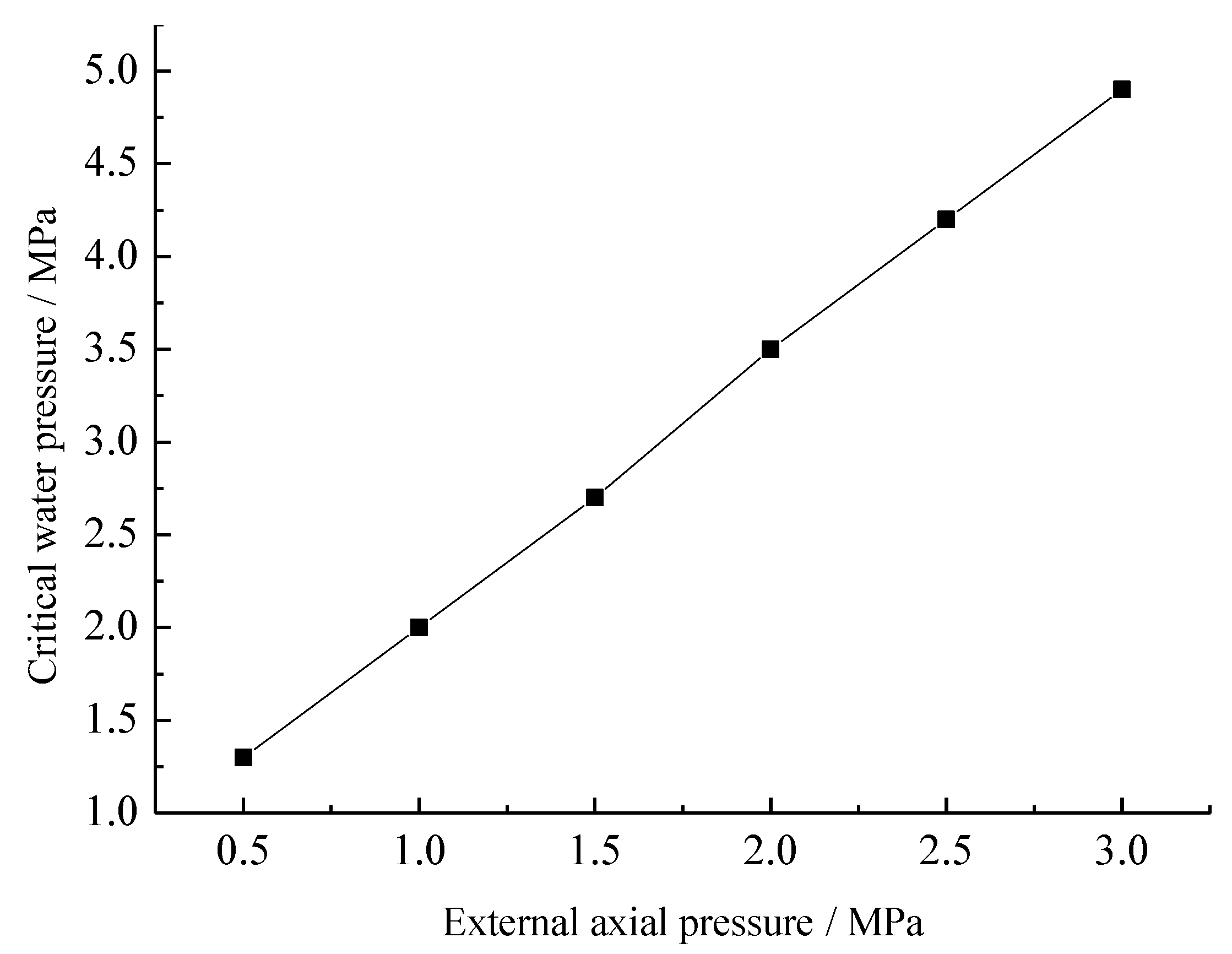 Preprints 146568 g018