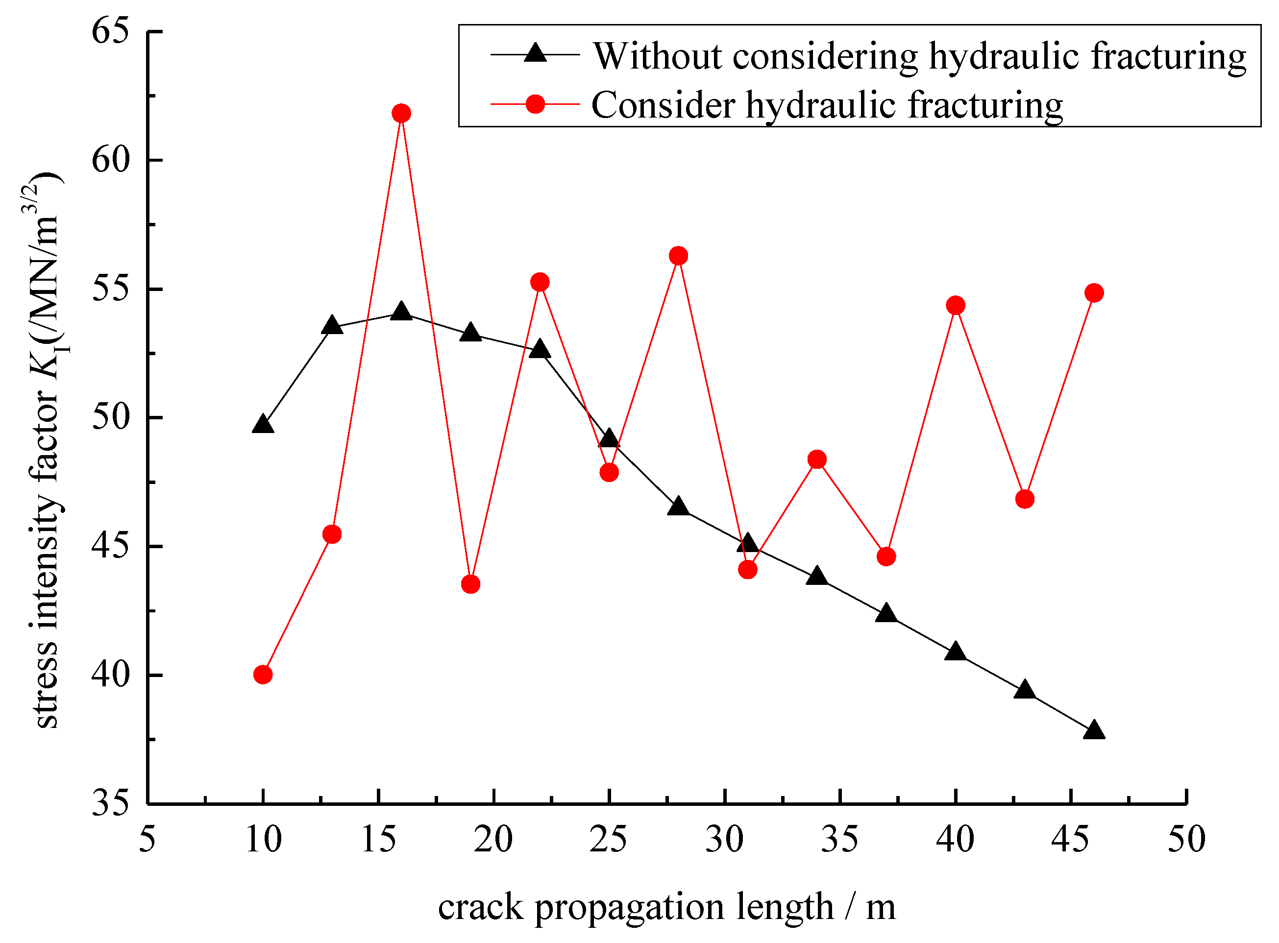 Preprints 146568 g023