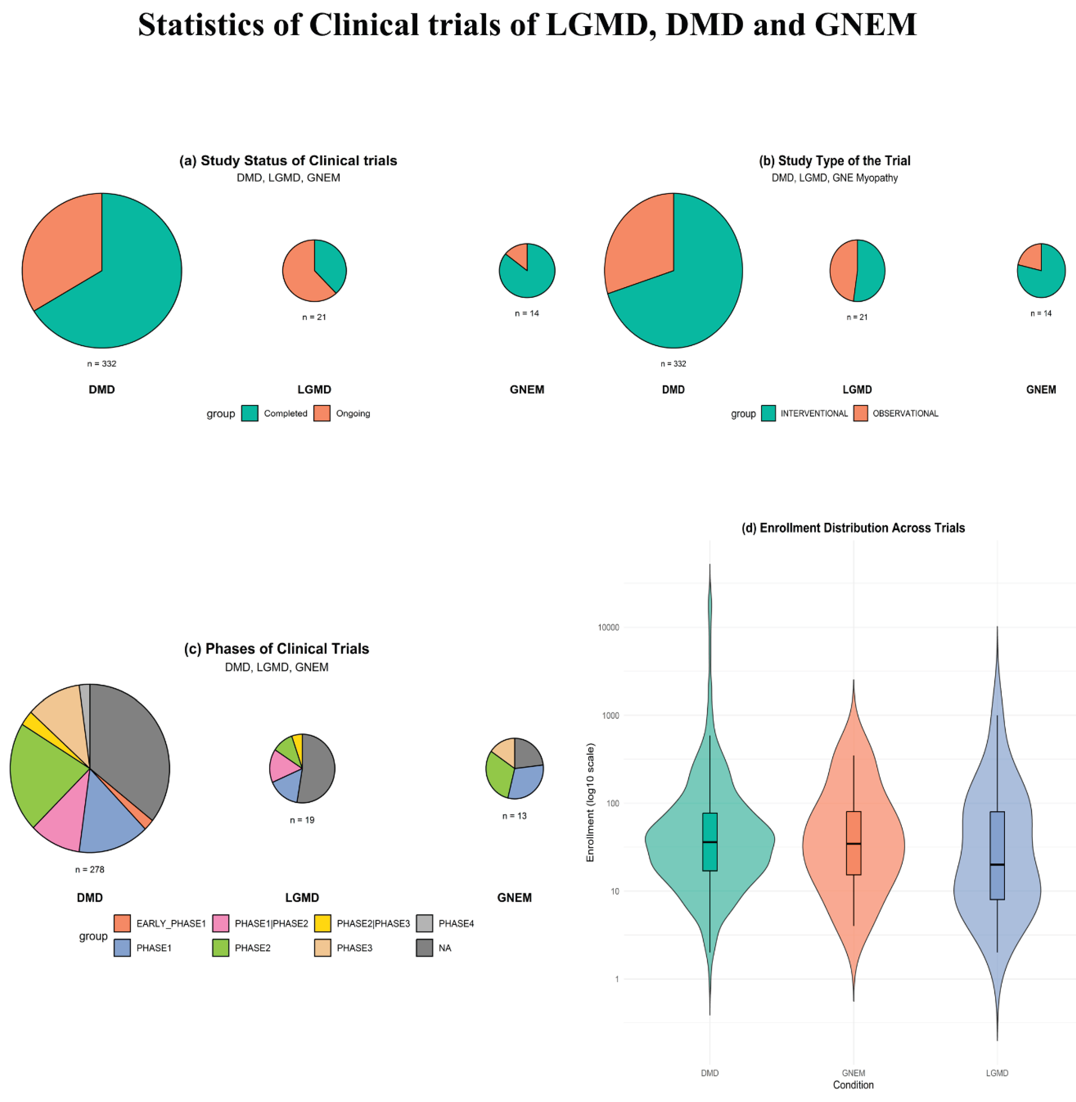 Preprints 189616 g002