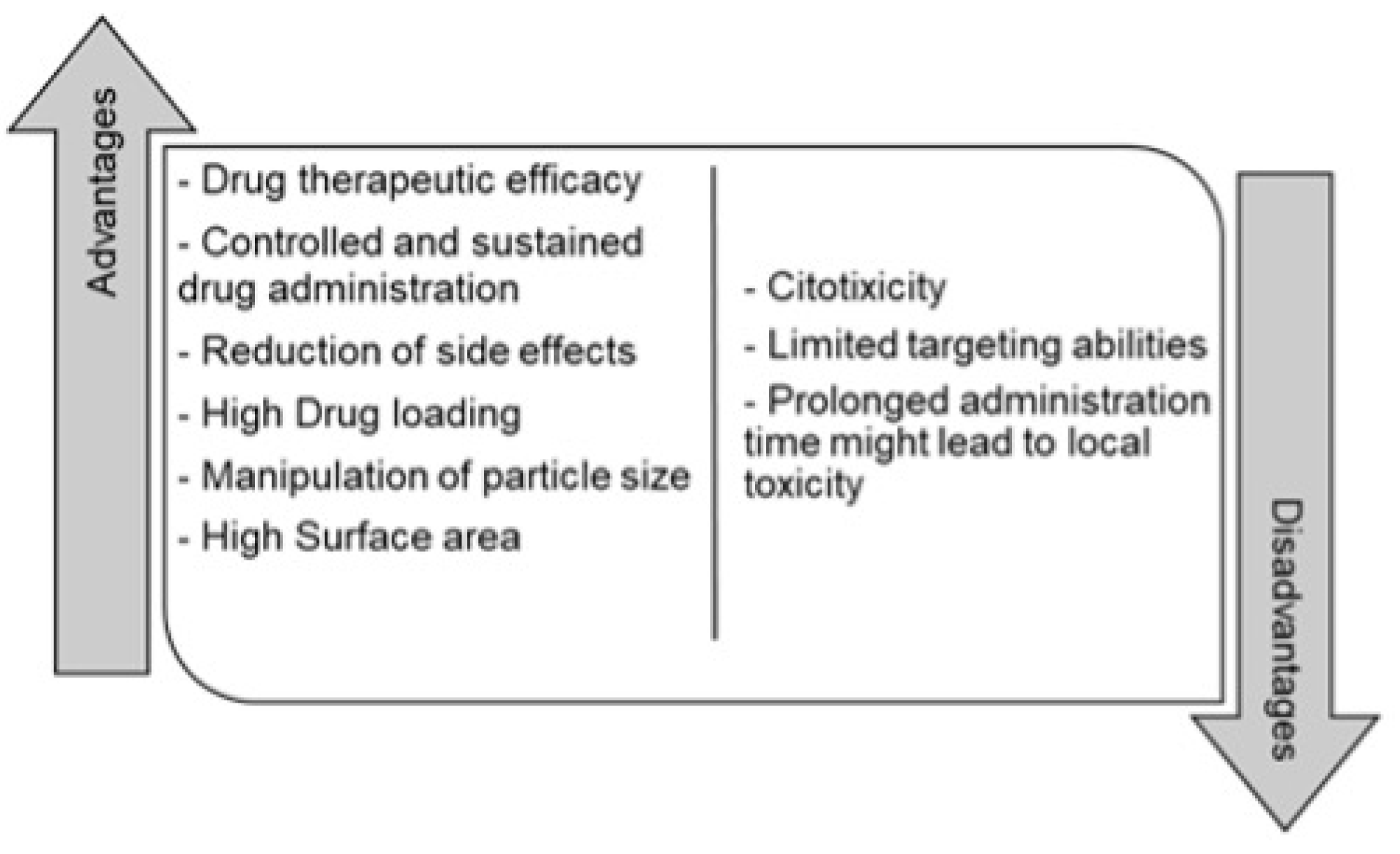 Preprints 165623 g002