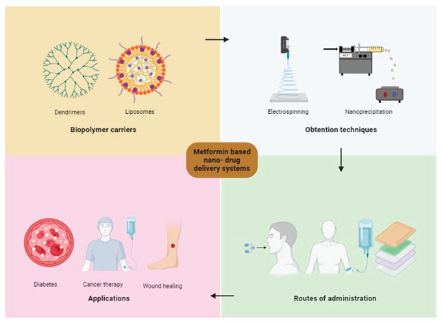 Preprints 165623 i001