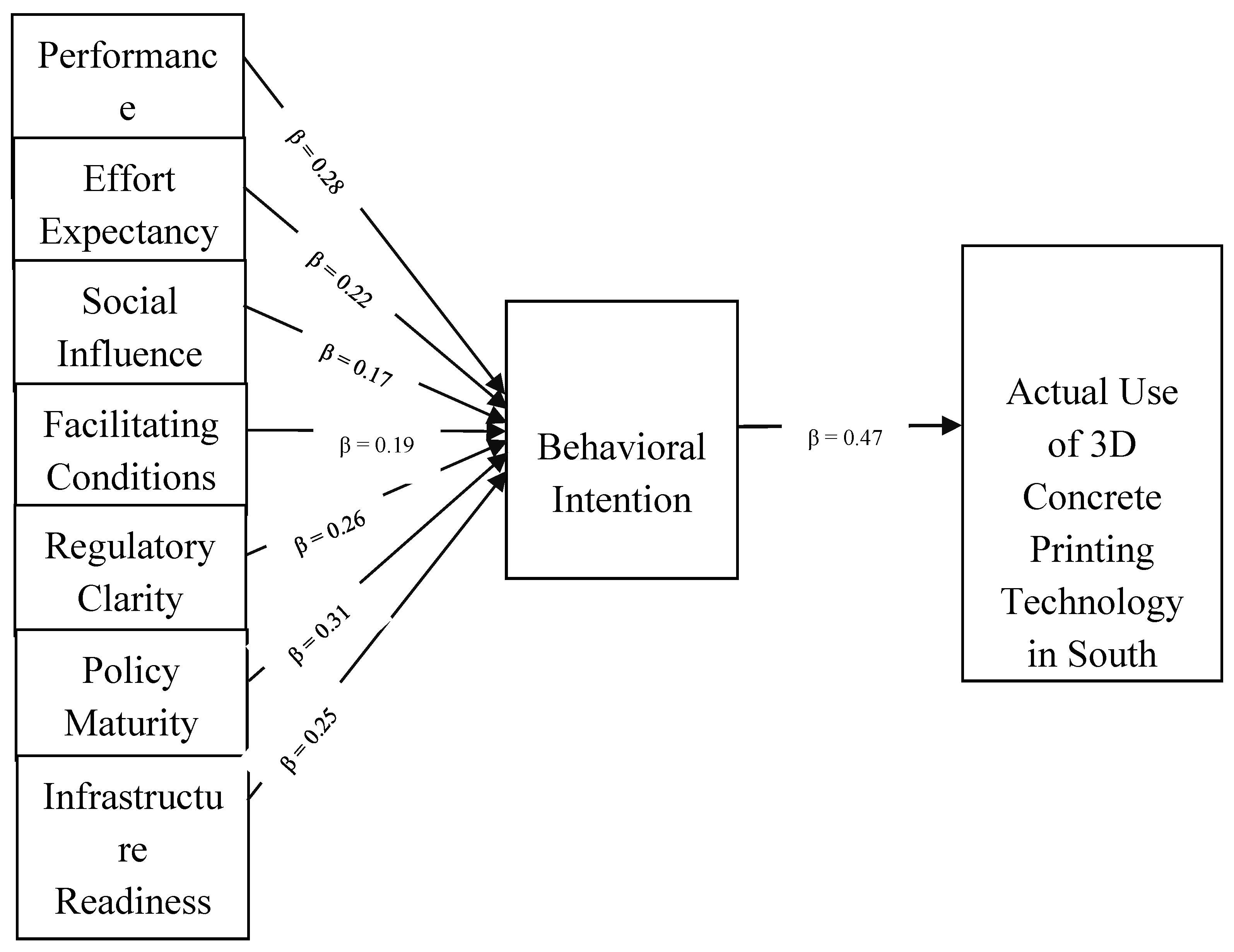 Preprints 181290 g001