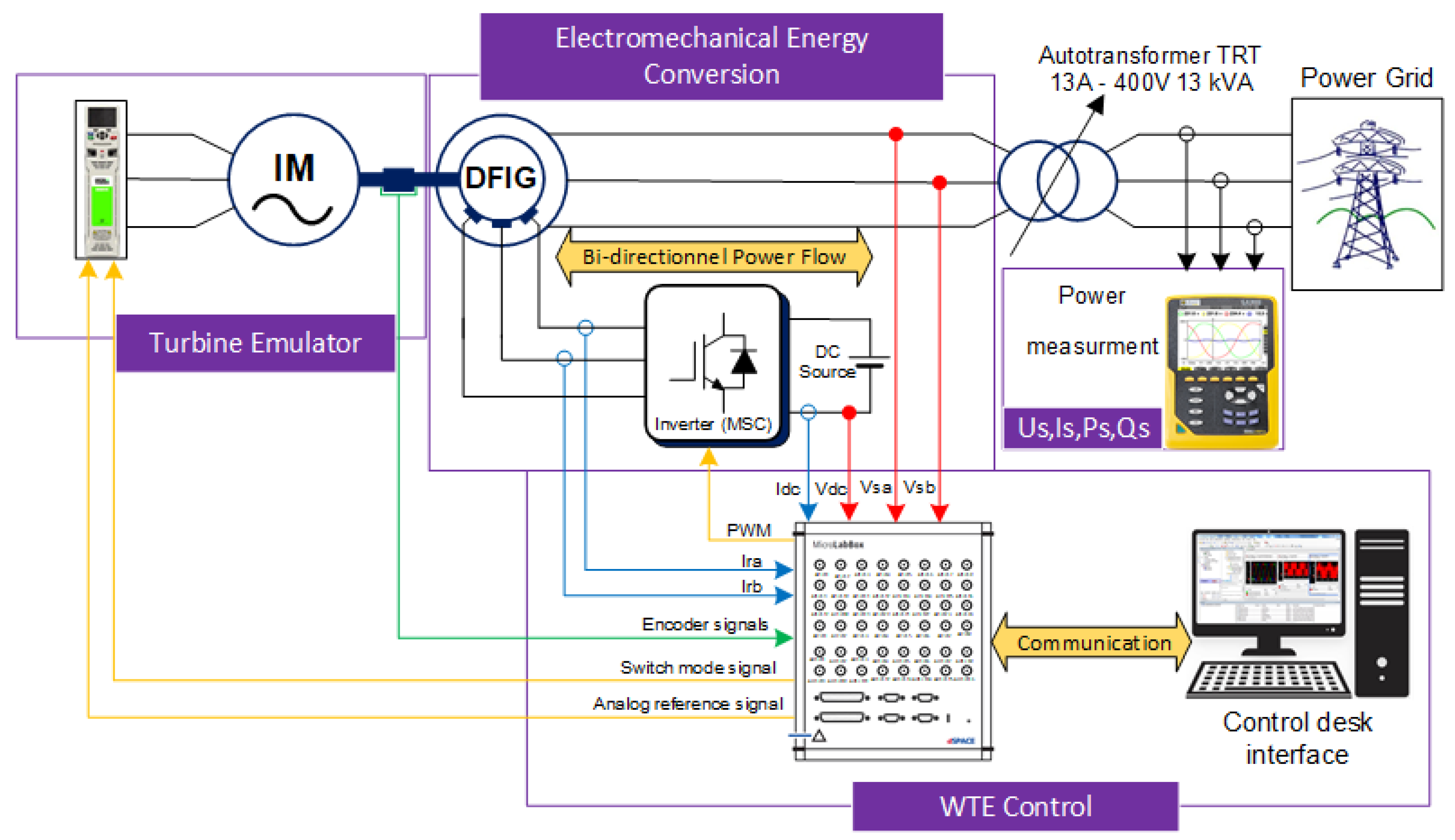 Preprints 183679 g001