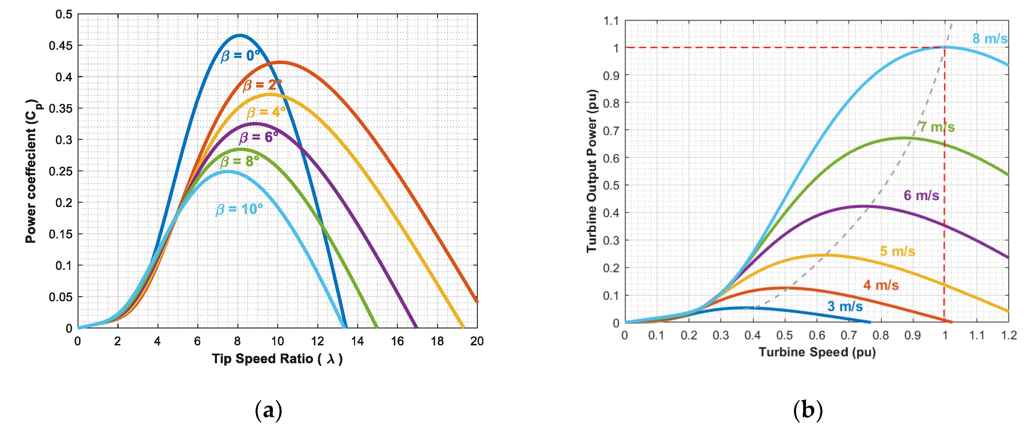 Preprints 183679 g002