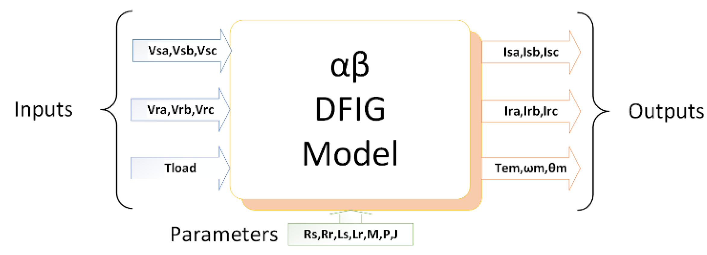 Preprints 183679 g003
