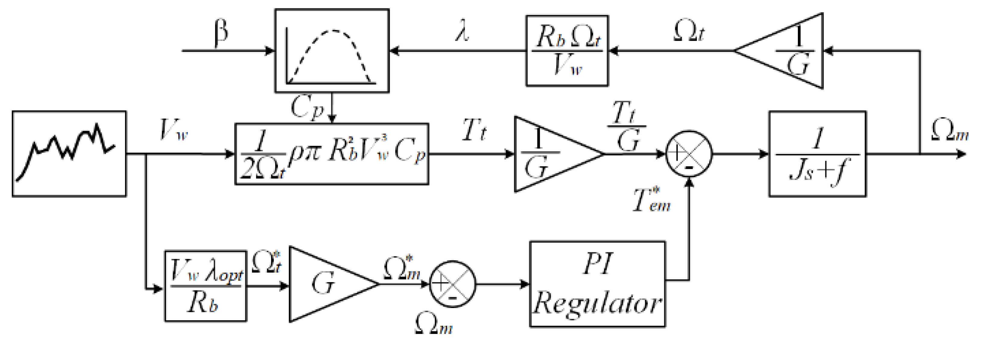 Preprints 183679 g004
