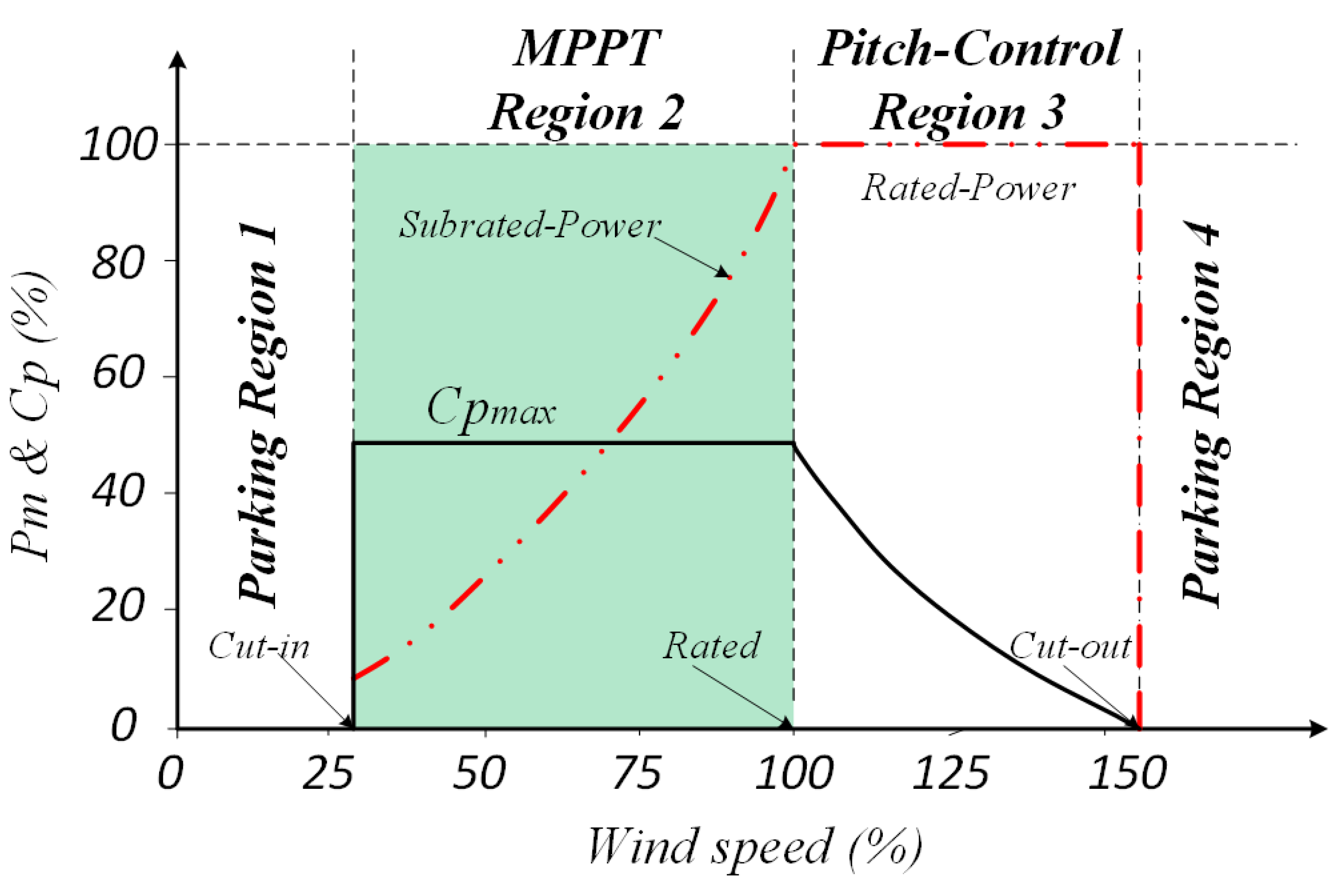 Preprints 183679 g005