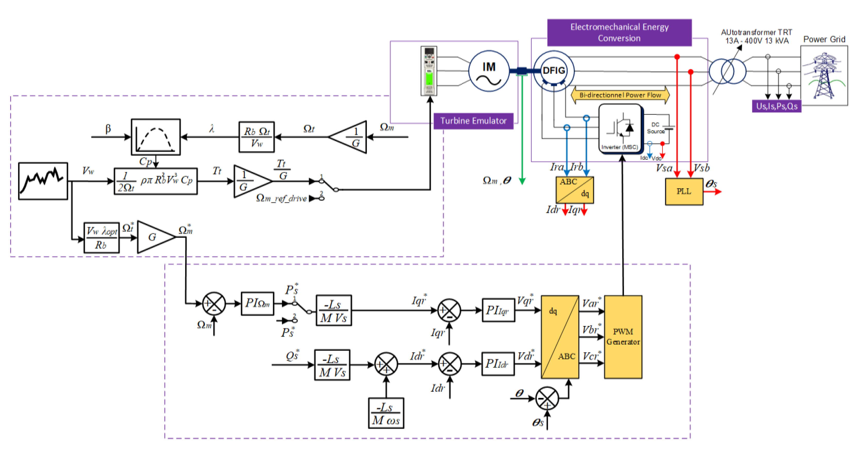 Preprints 183679 g007