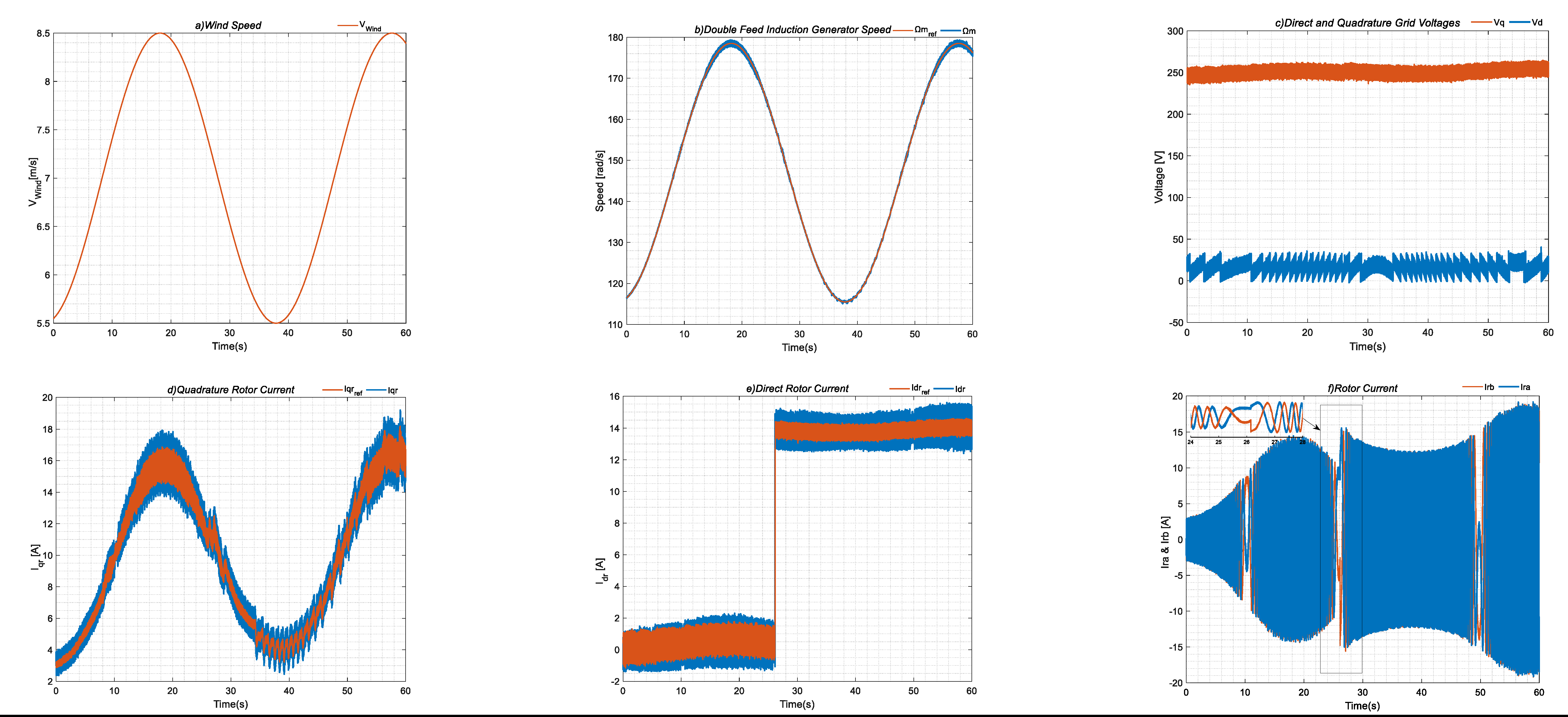 Preprints 183679 g008a
