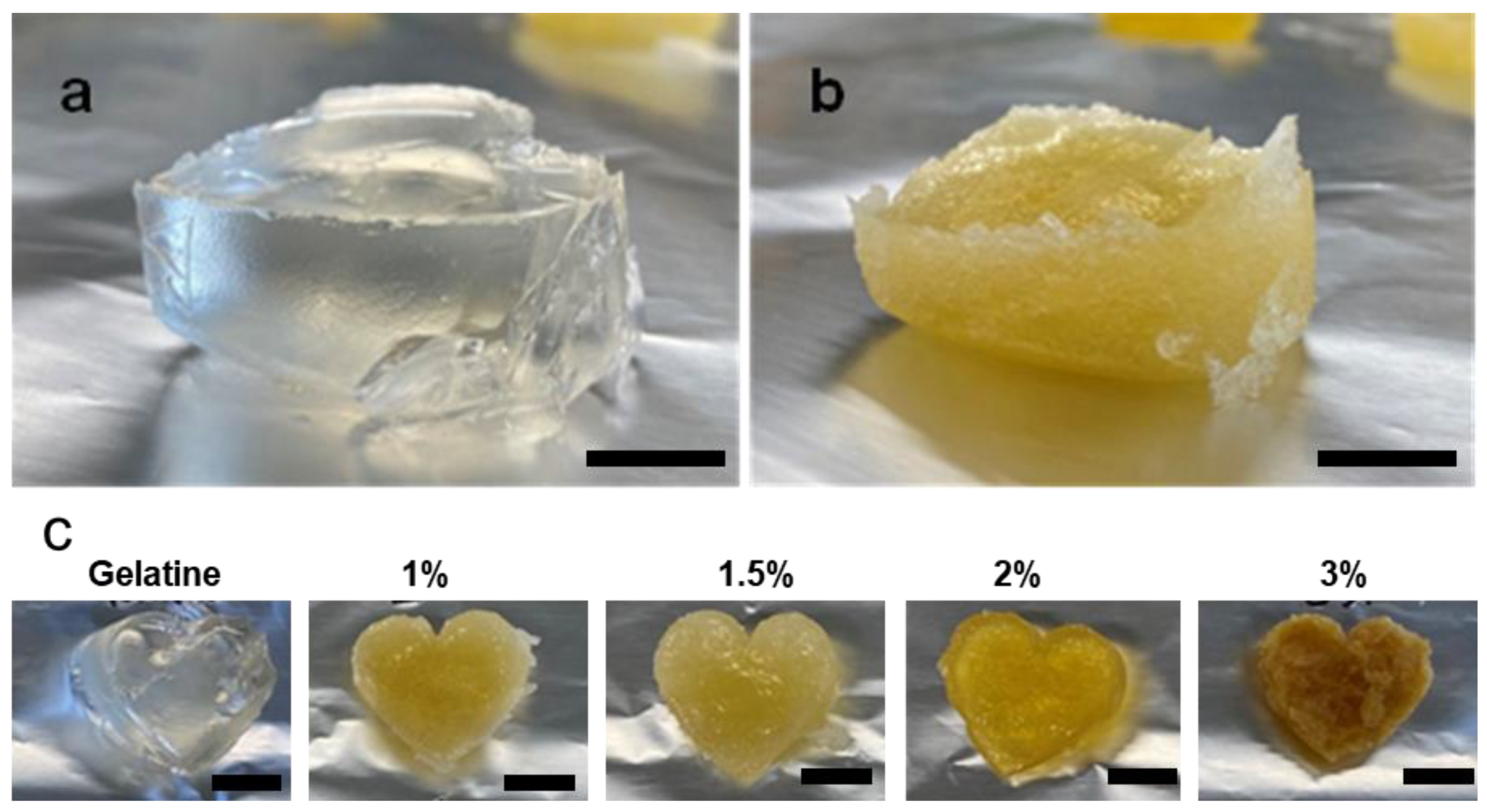 Preprints 111595 g002