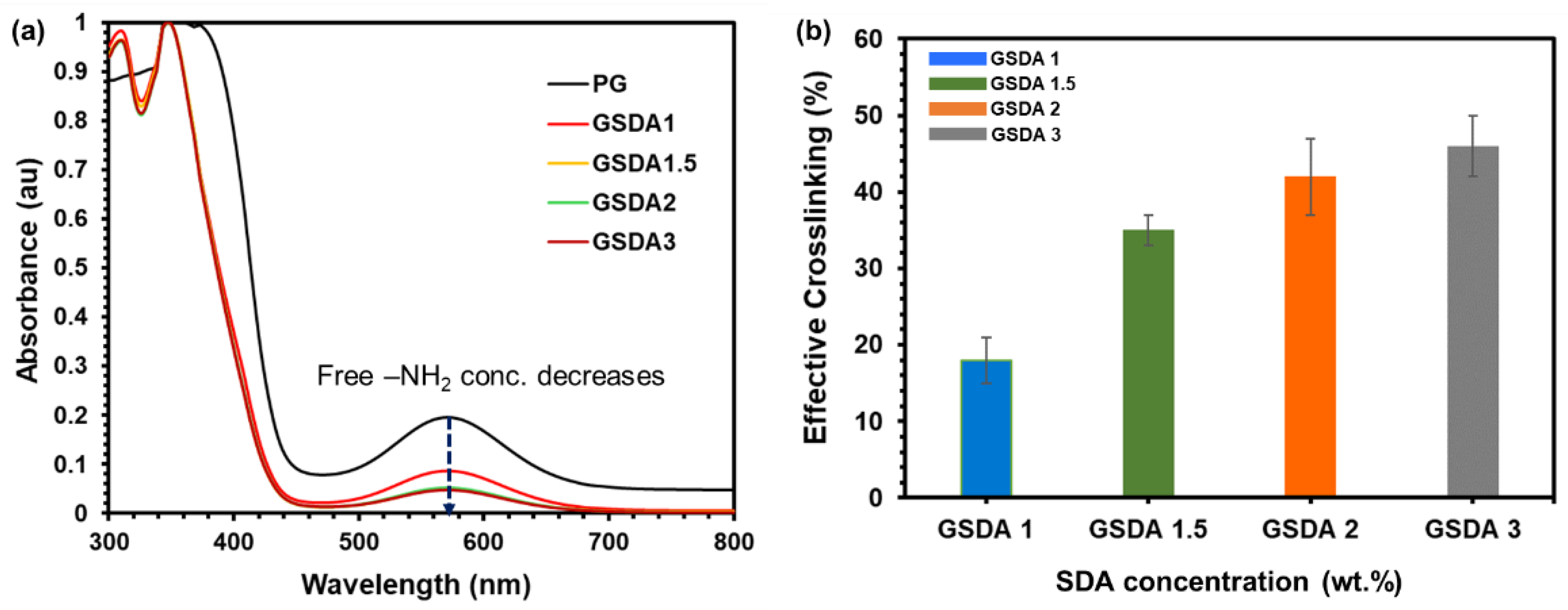 Preprints 111595 g003