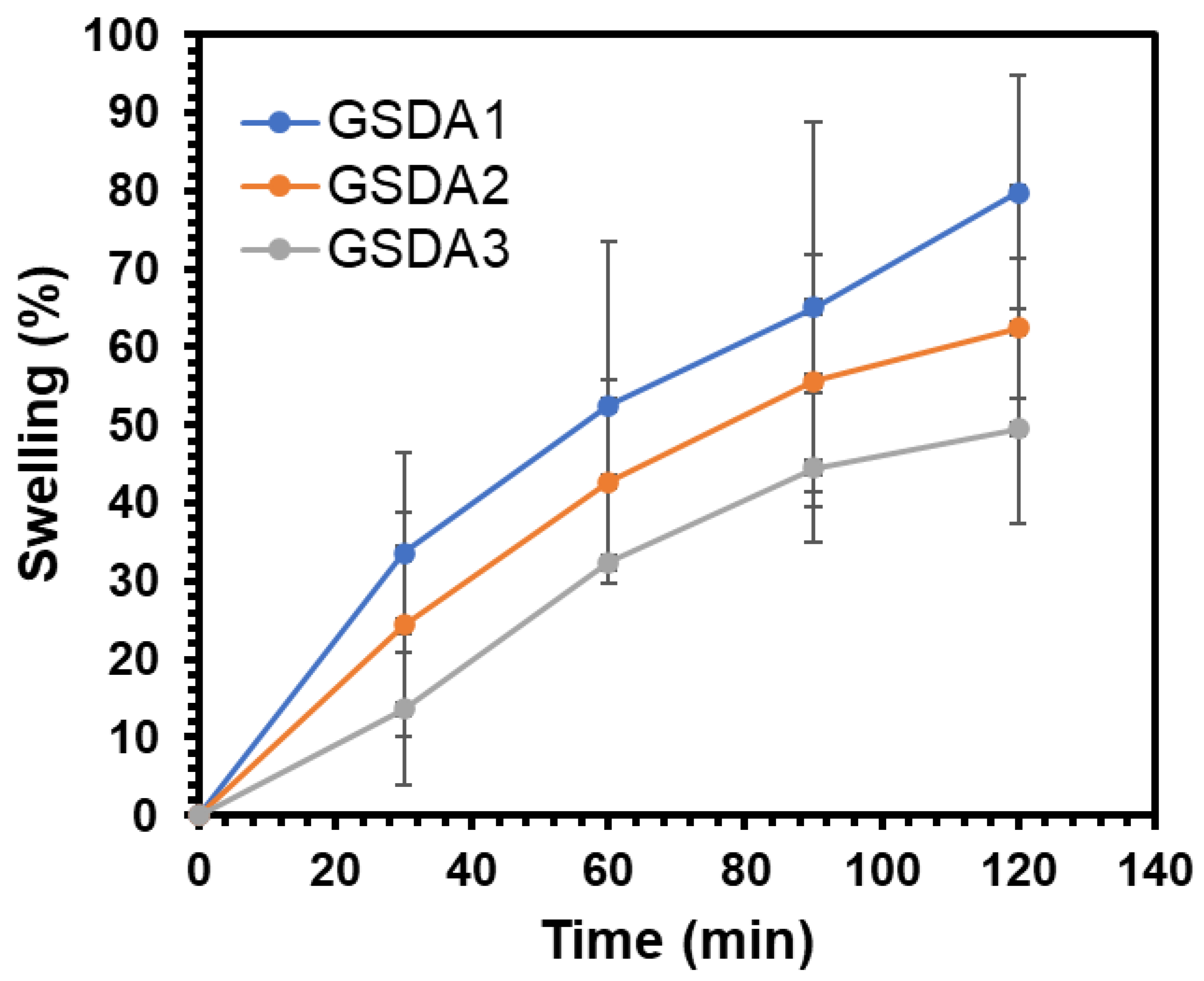 Preprints 111595 g004