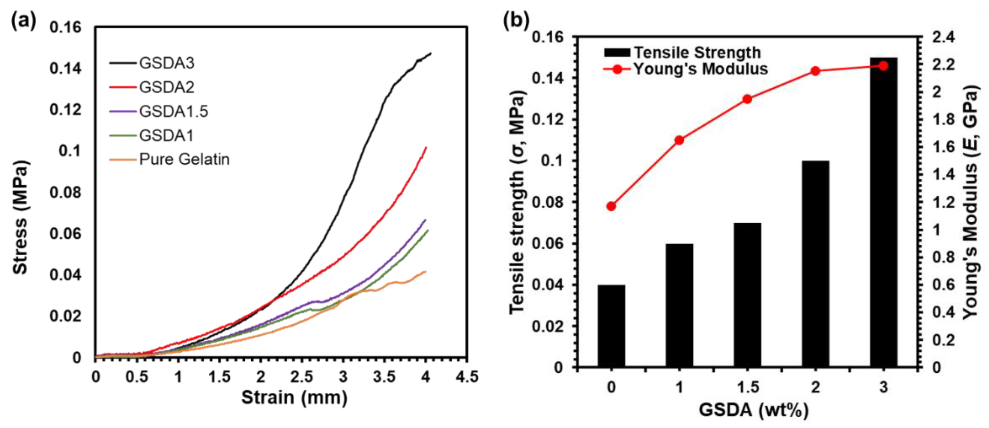 Preprints 111595 g005